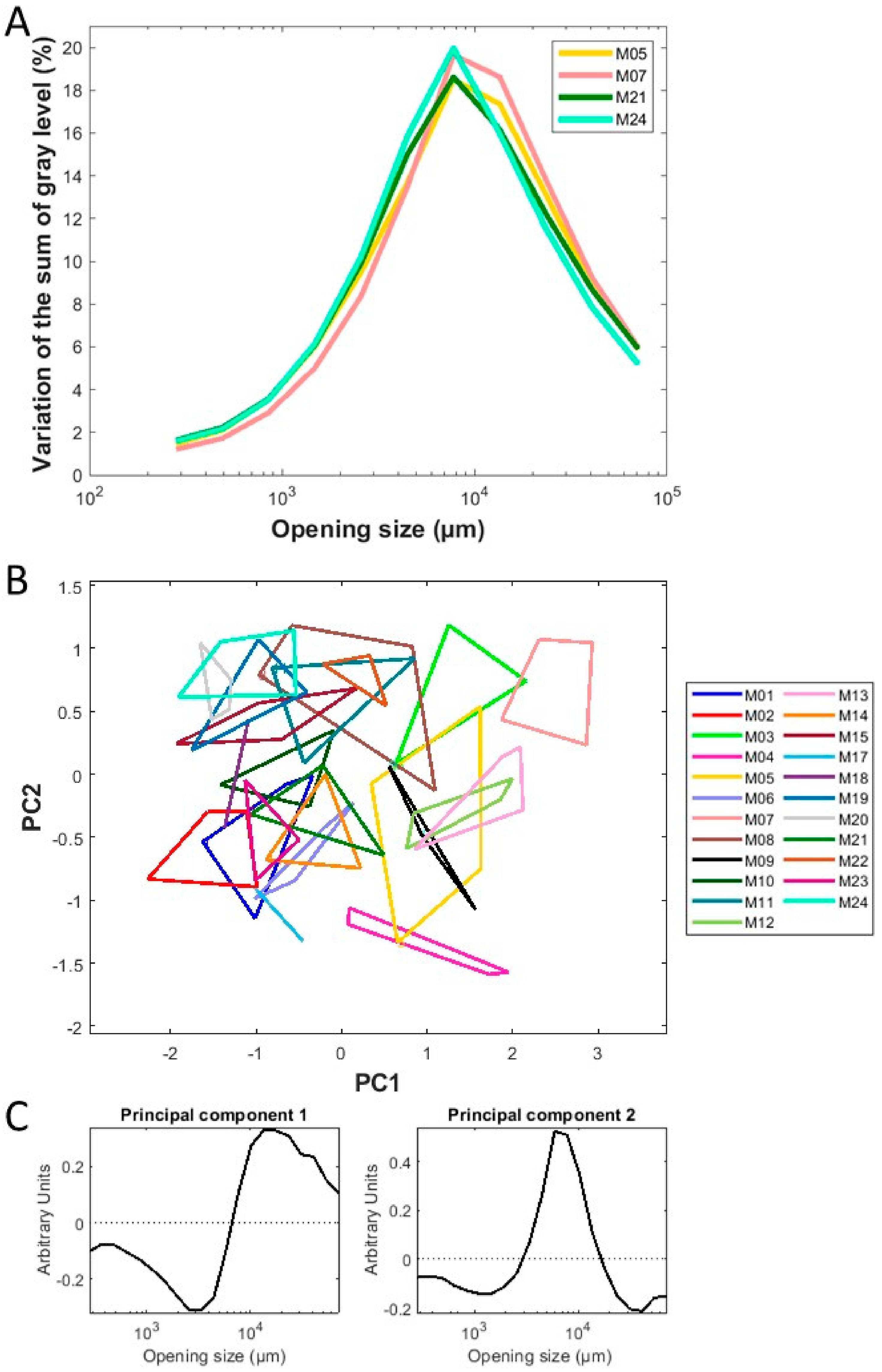 Agriculture 12 00951 g004