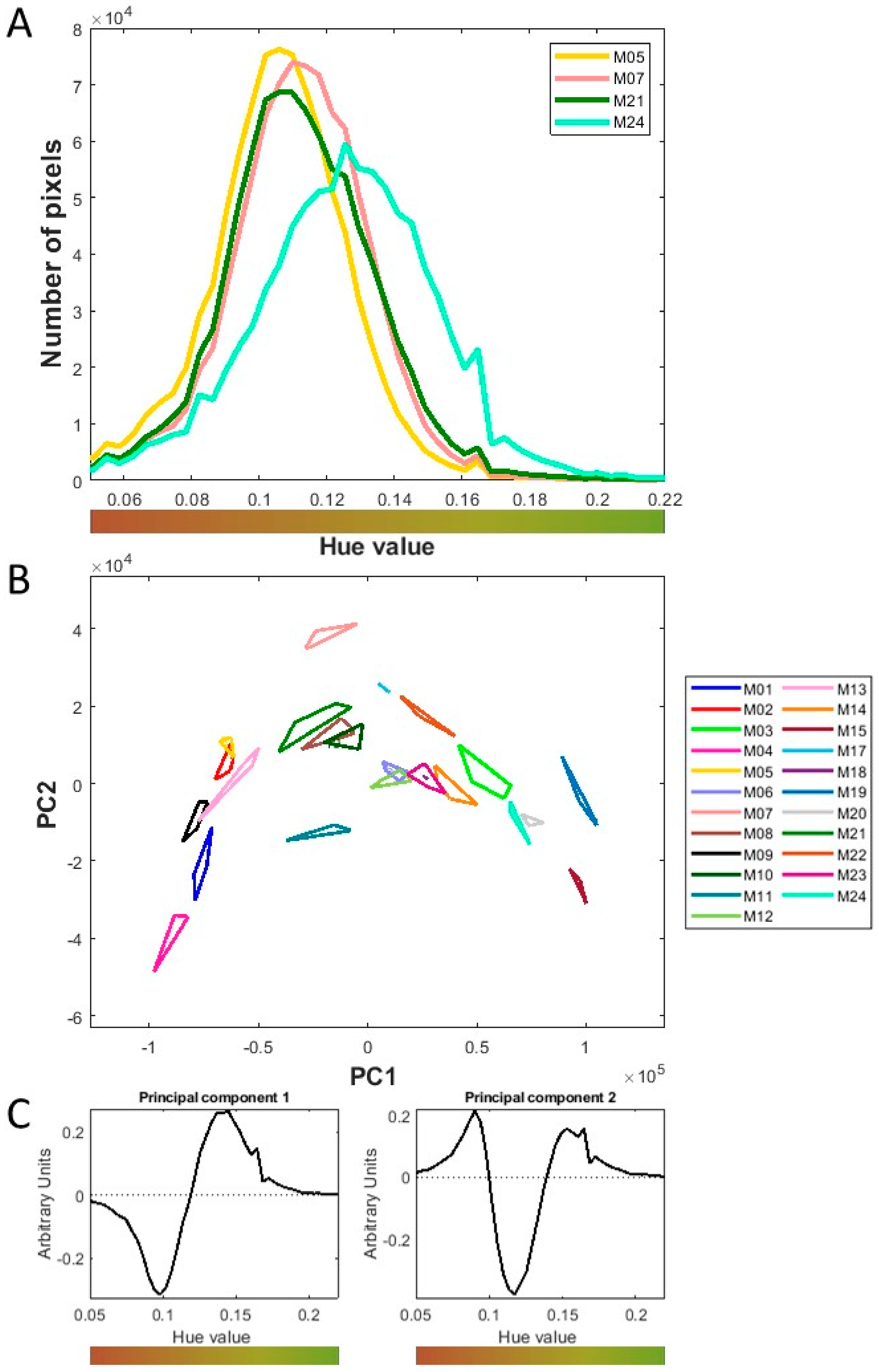 Agriculture 12 00951 g005