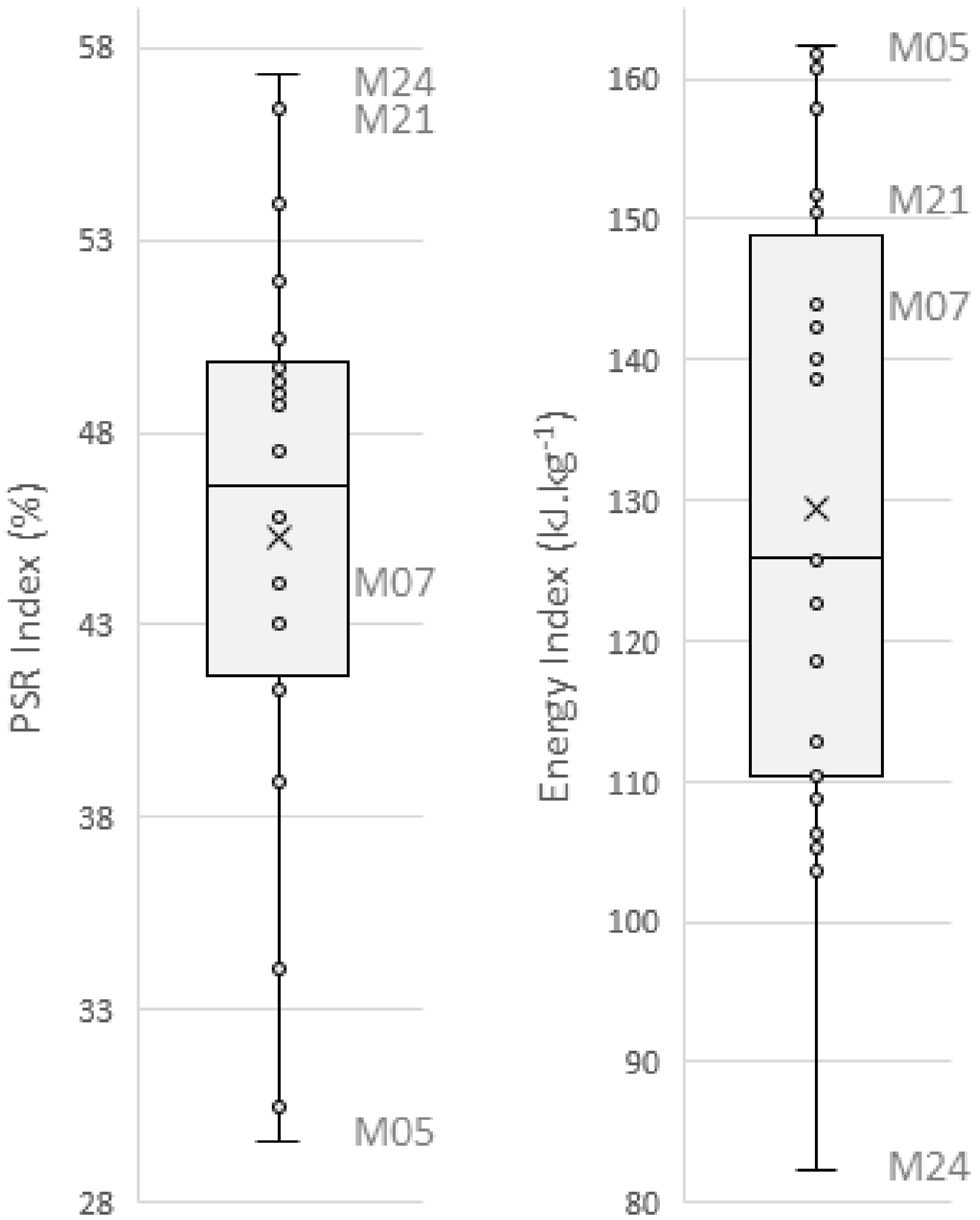 Agriculture 12 00951 g006