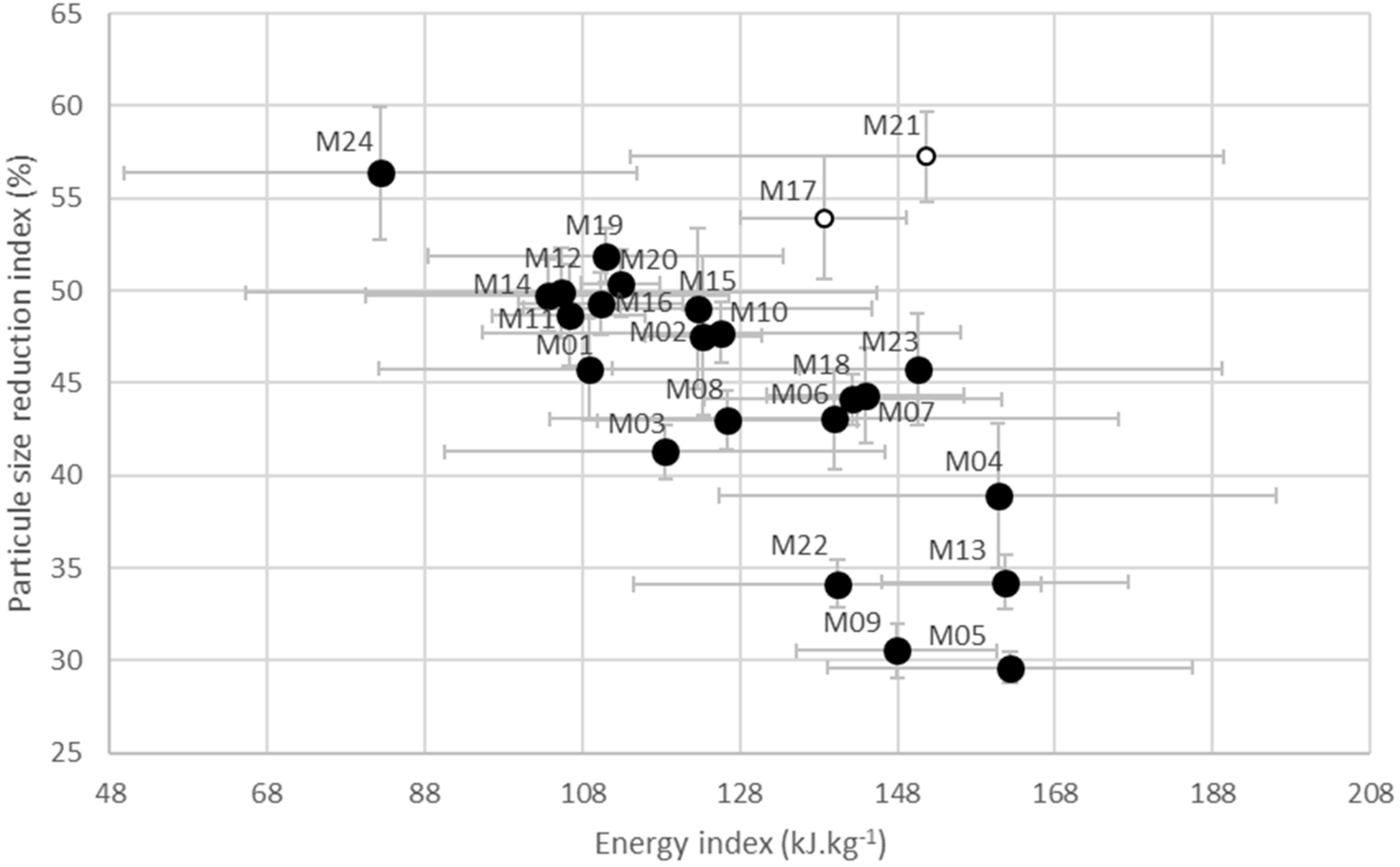 Agriculture 12 00951 g007