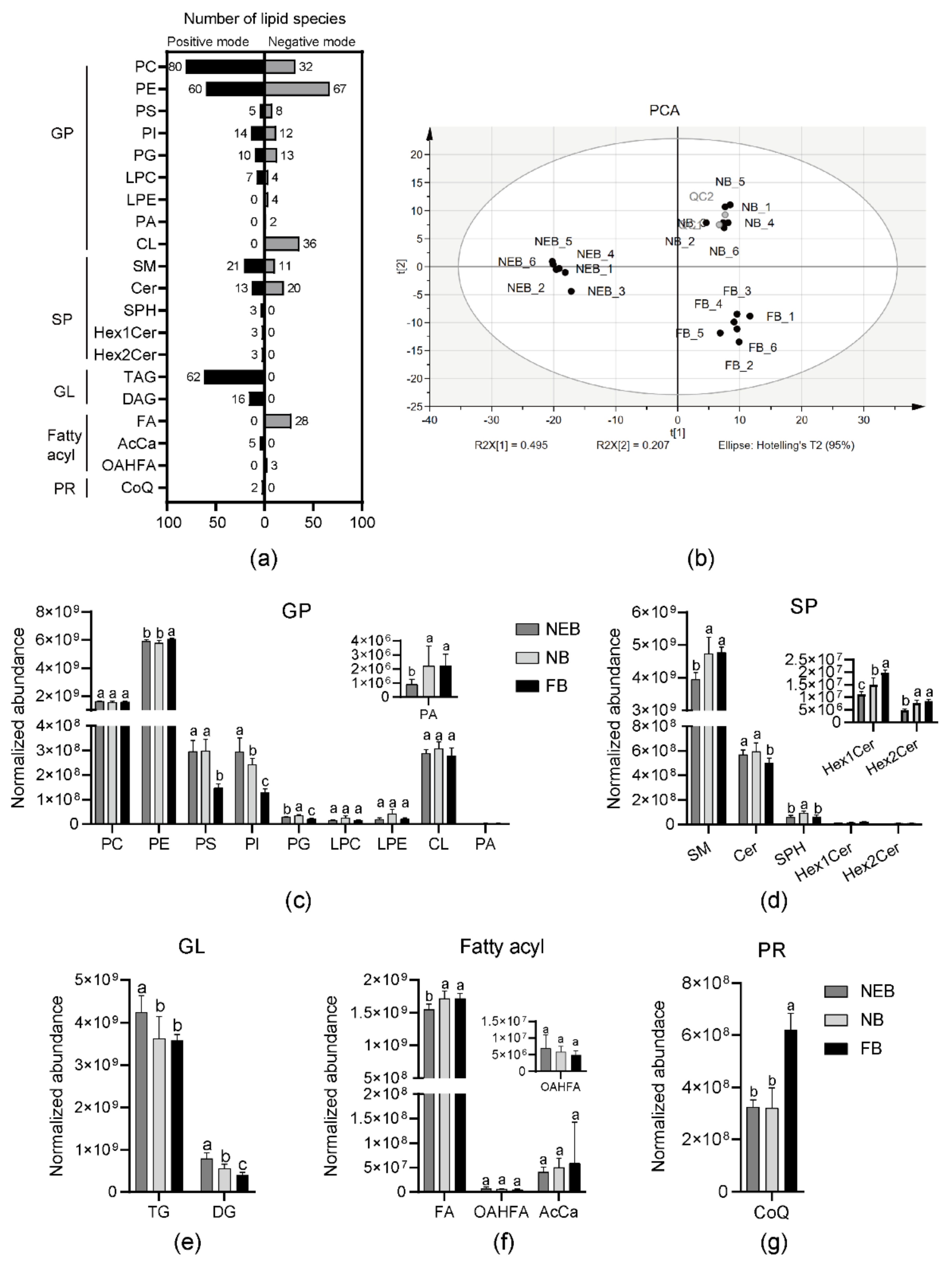 Agriculture 12 00952 g001