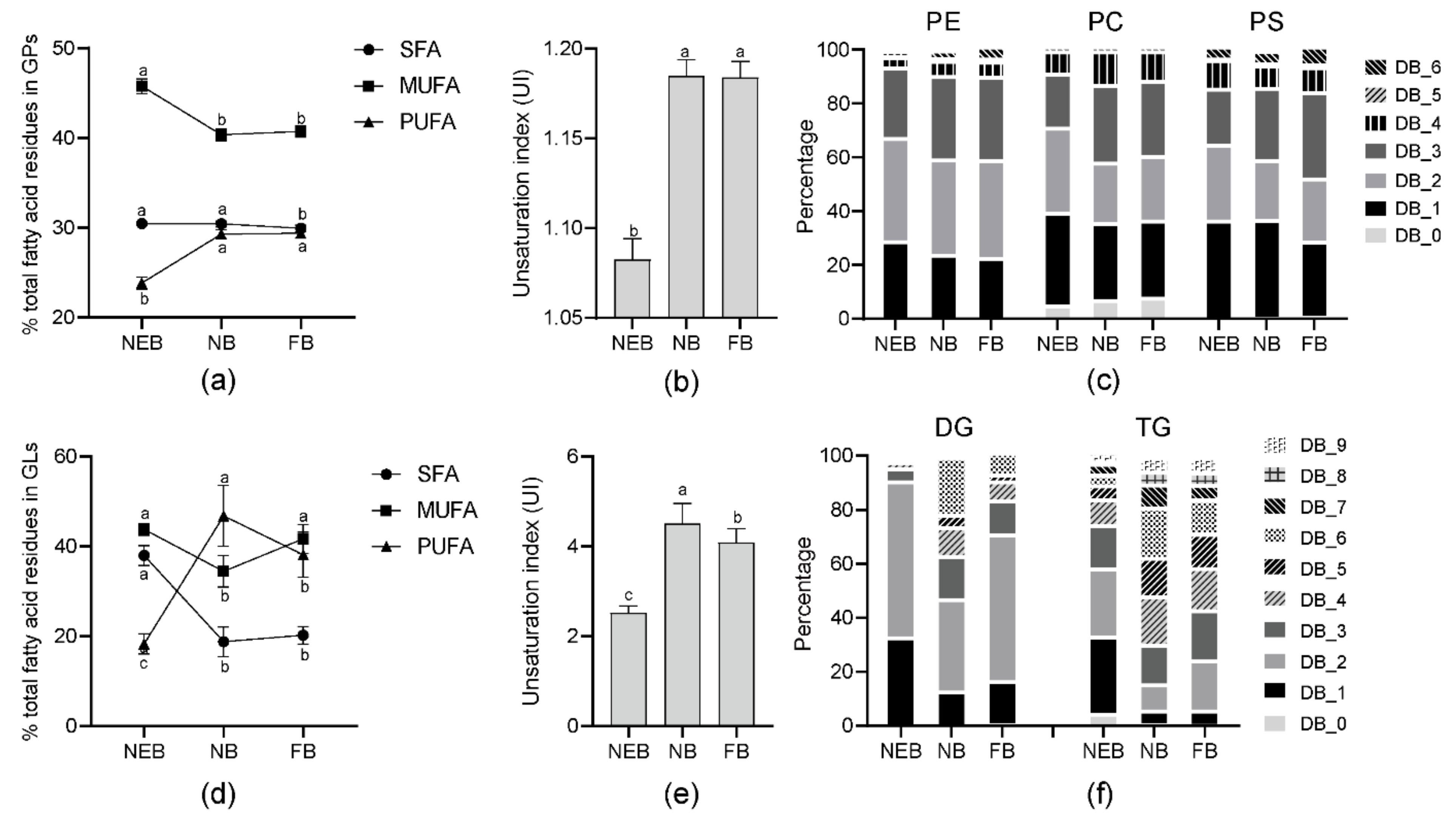 Agriculture 12 00952 g002