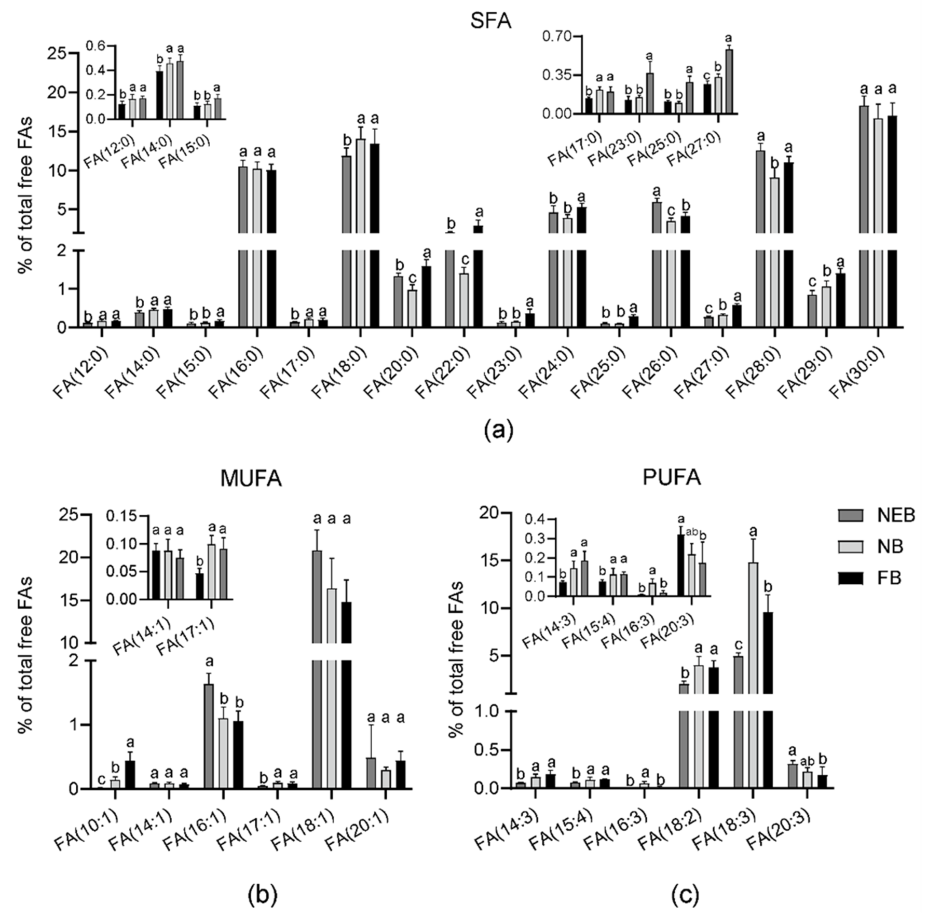 Agriculture 12 00952 g003