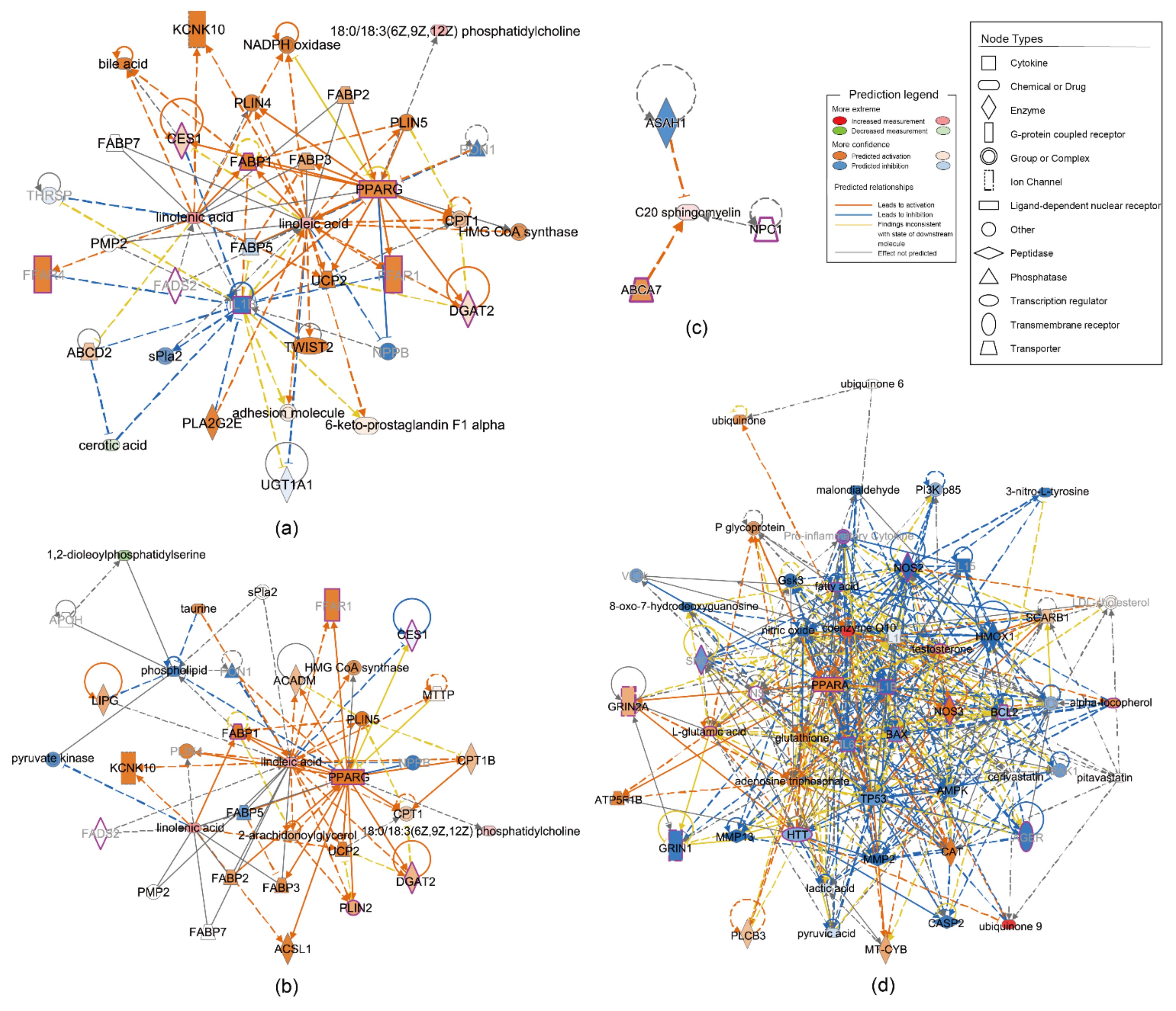 Agriculture 12 00952 g005