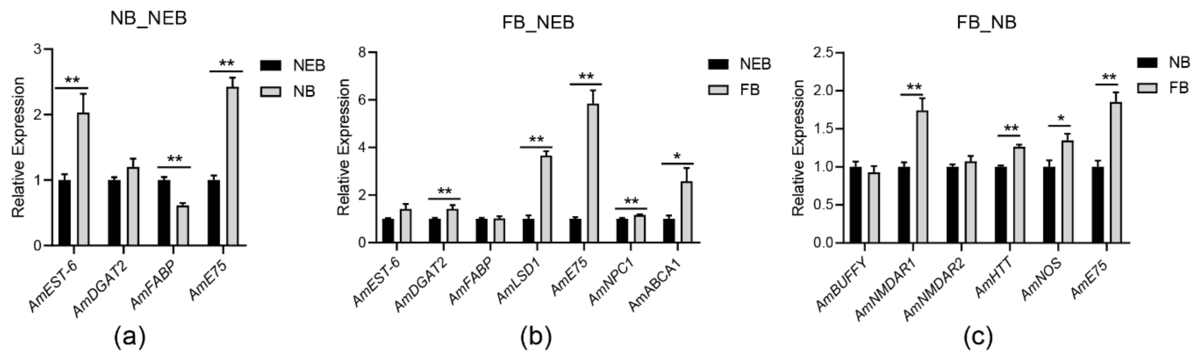 Agriculture 12 00952 g006