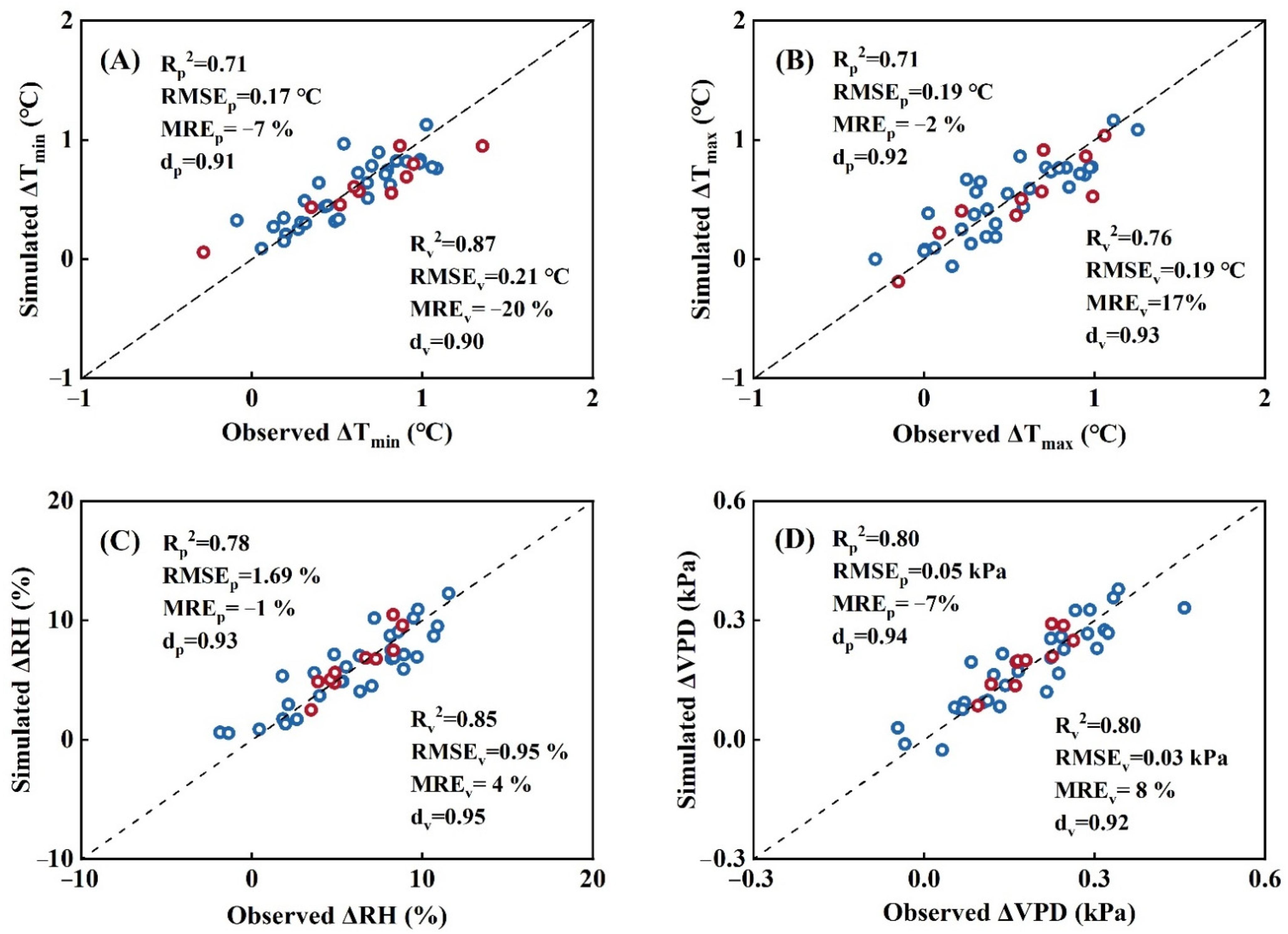 Agriculture 12 00953 g002