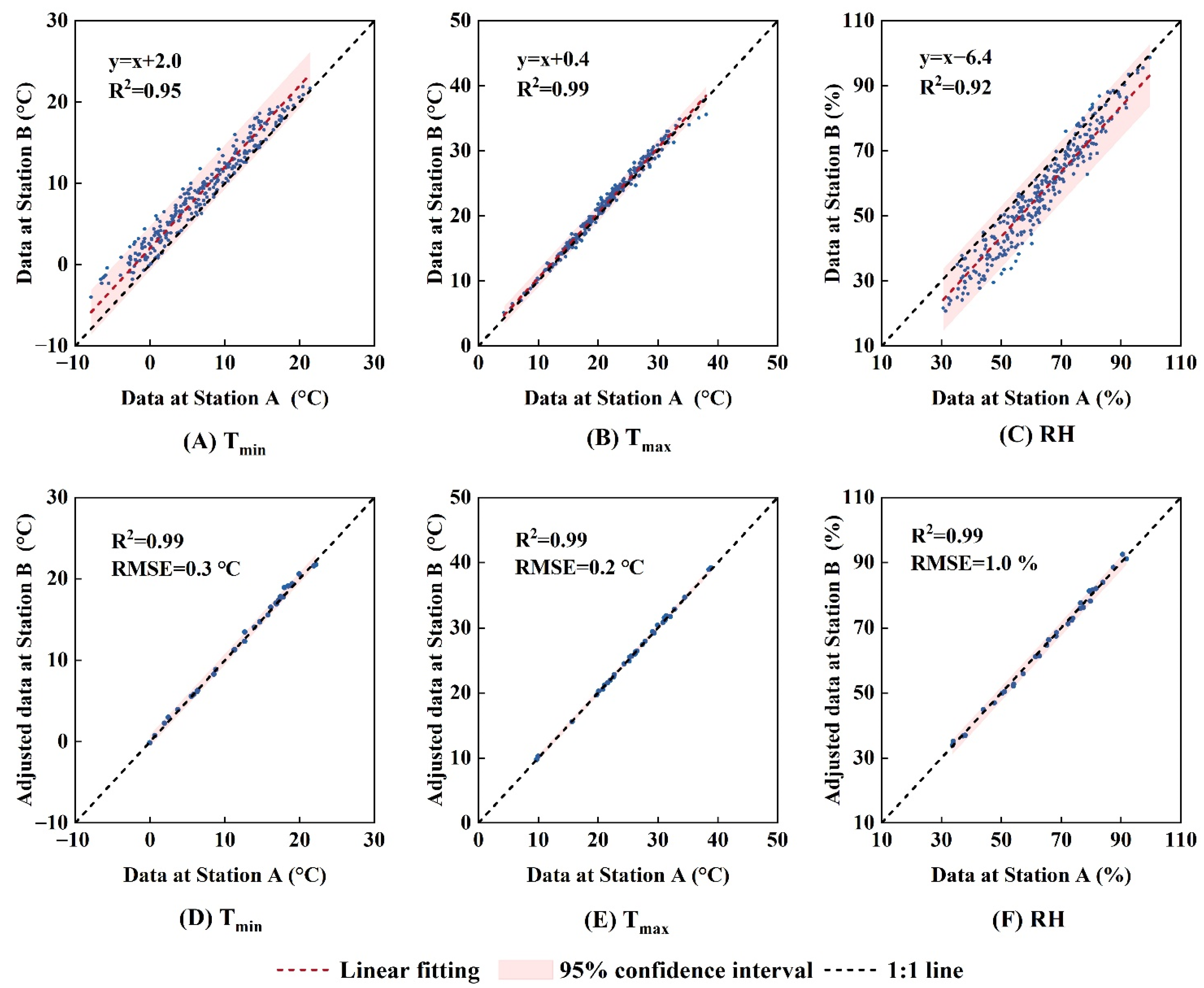 Agriculture 12 00953 g003