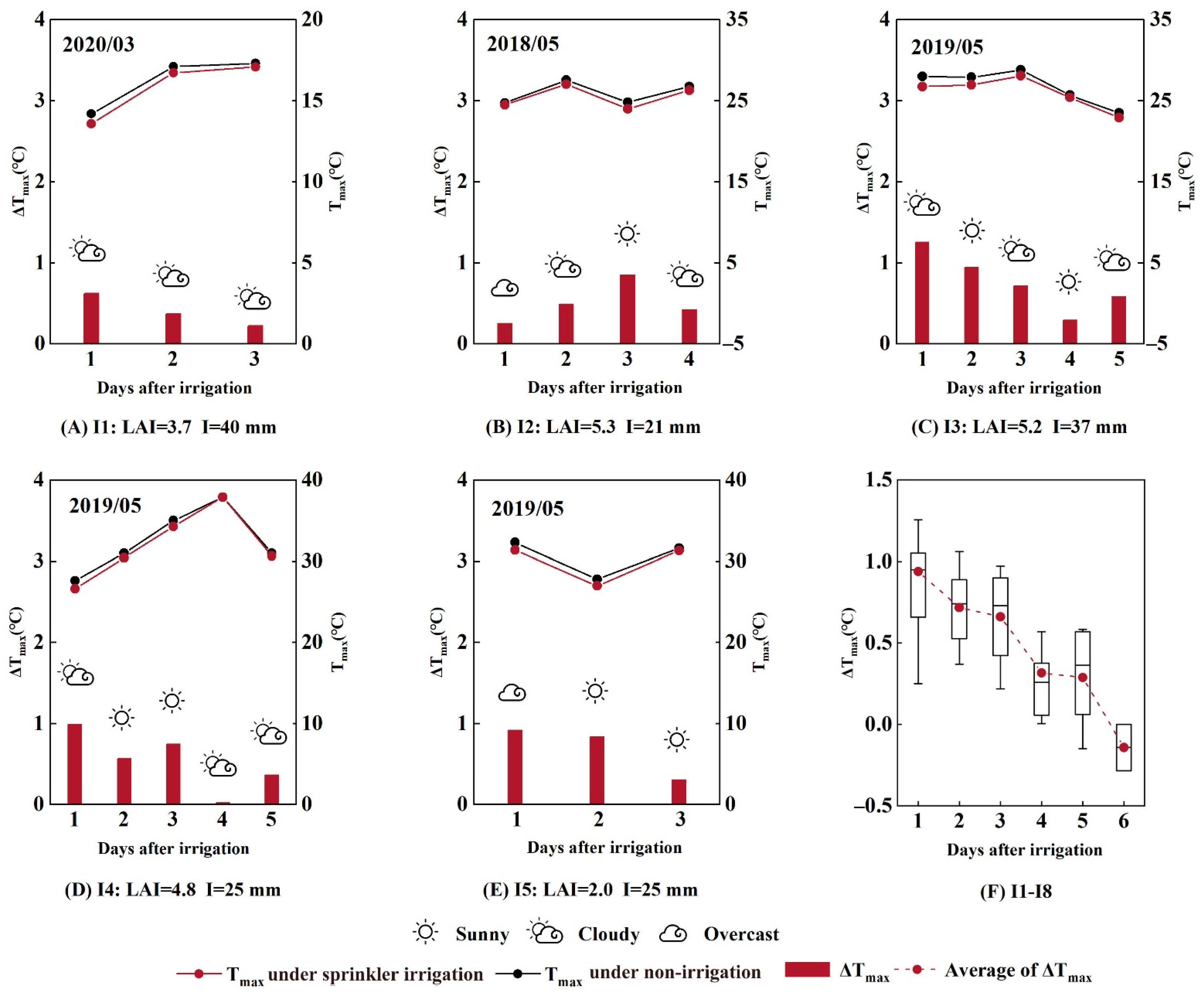 Agriculture 12 00953 g005