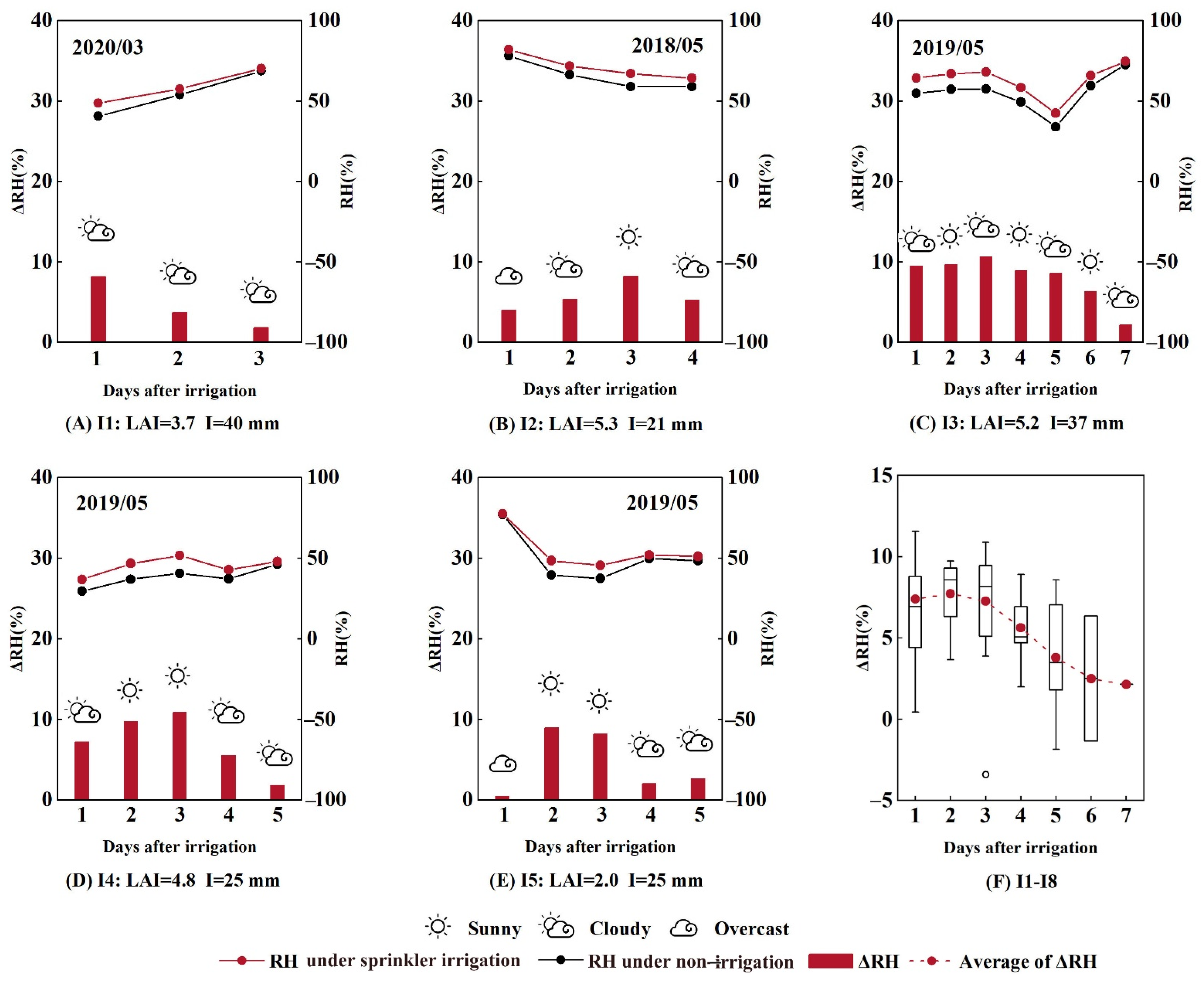 Agriculture 12 00953 g006