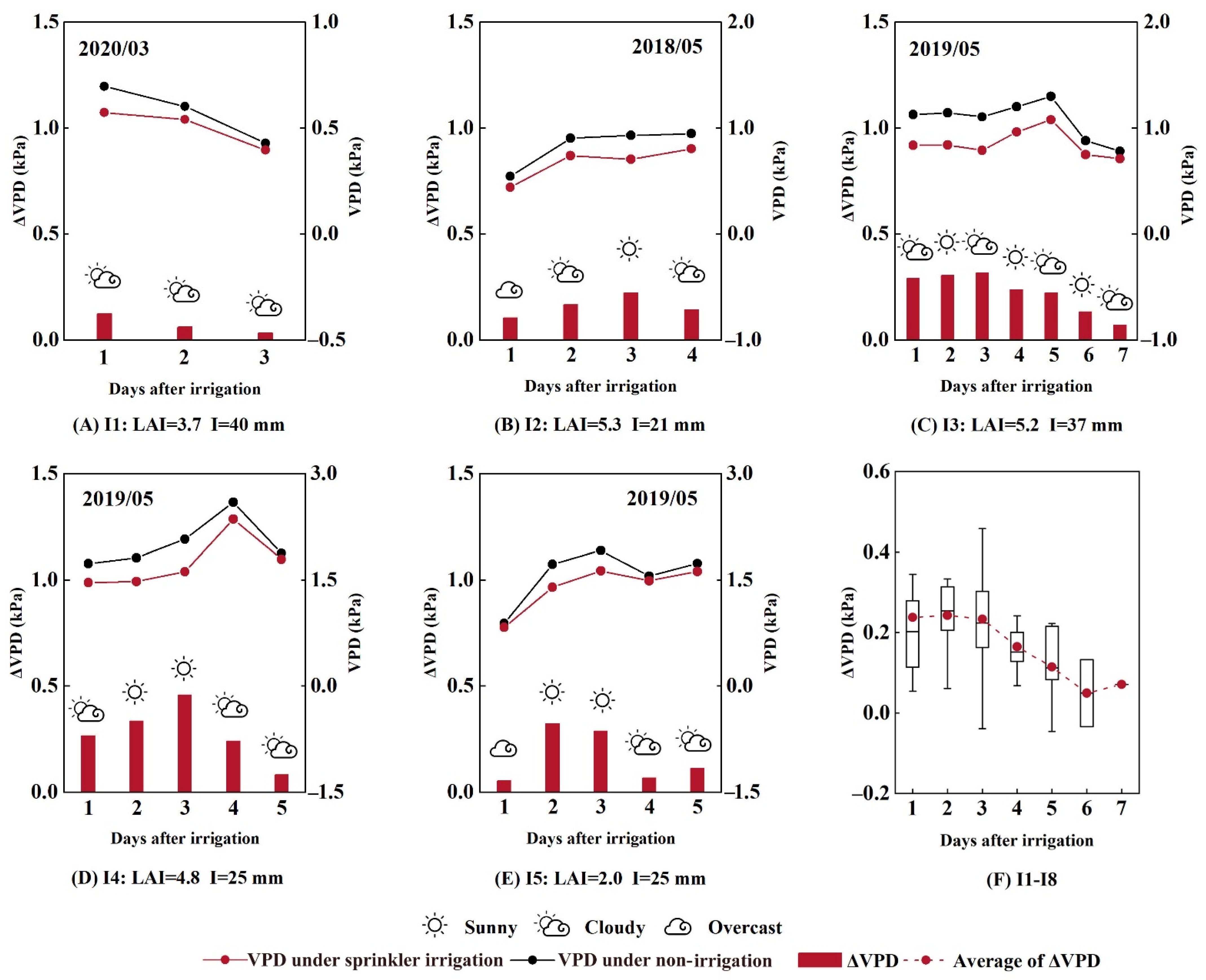 Agriculture 12 00953 g007