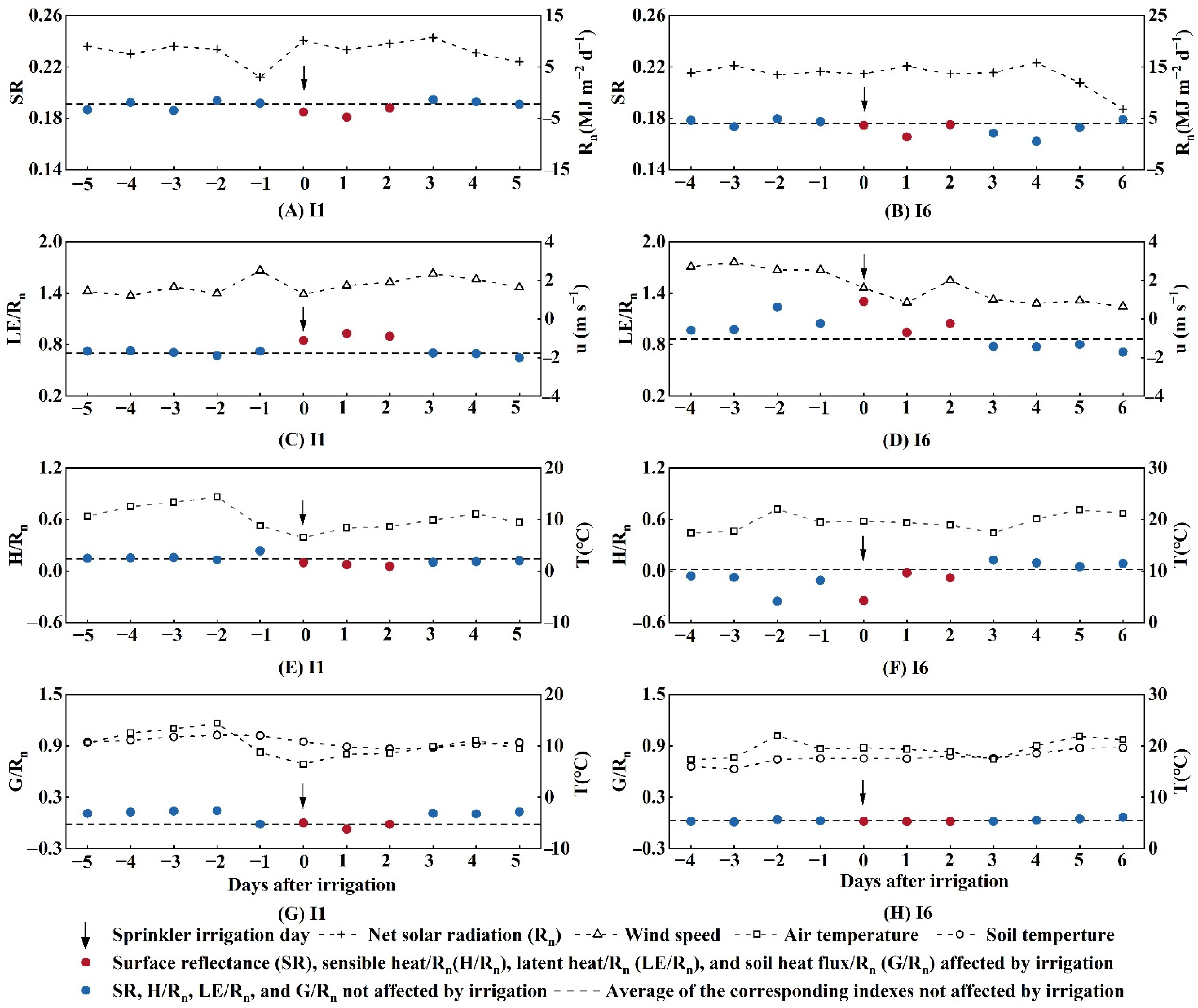 Agriculture 12 00953 g008