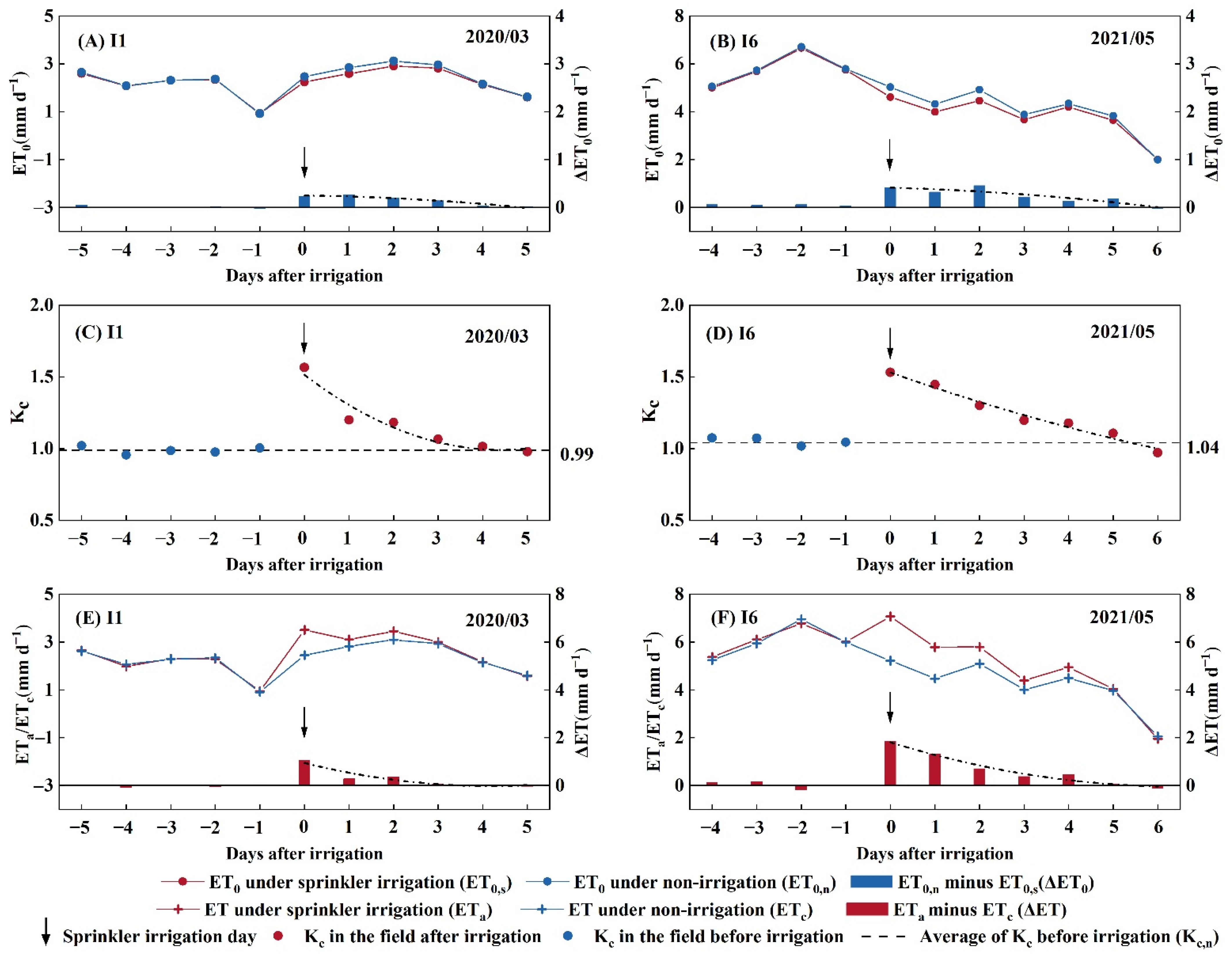 Agriculture 12 00953 g009