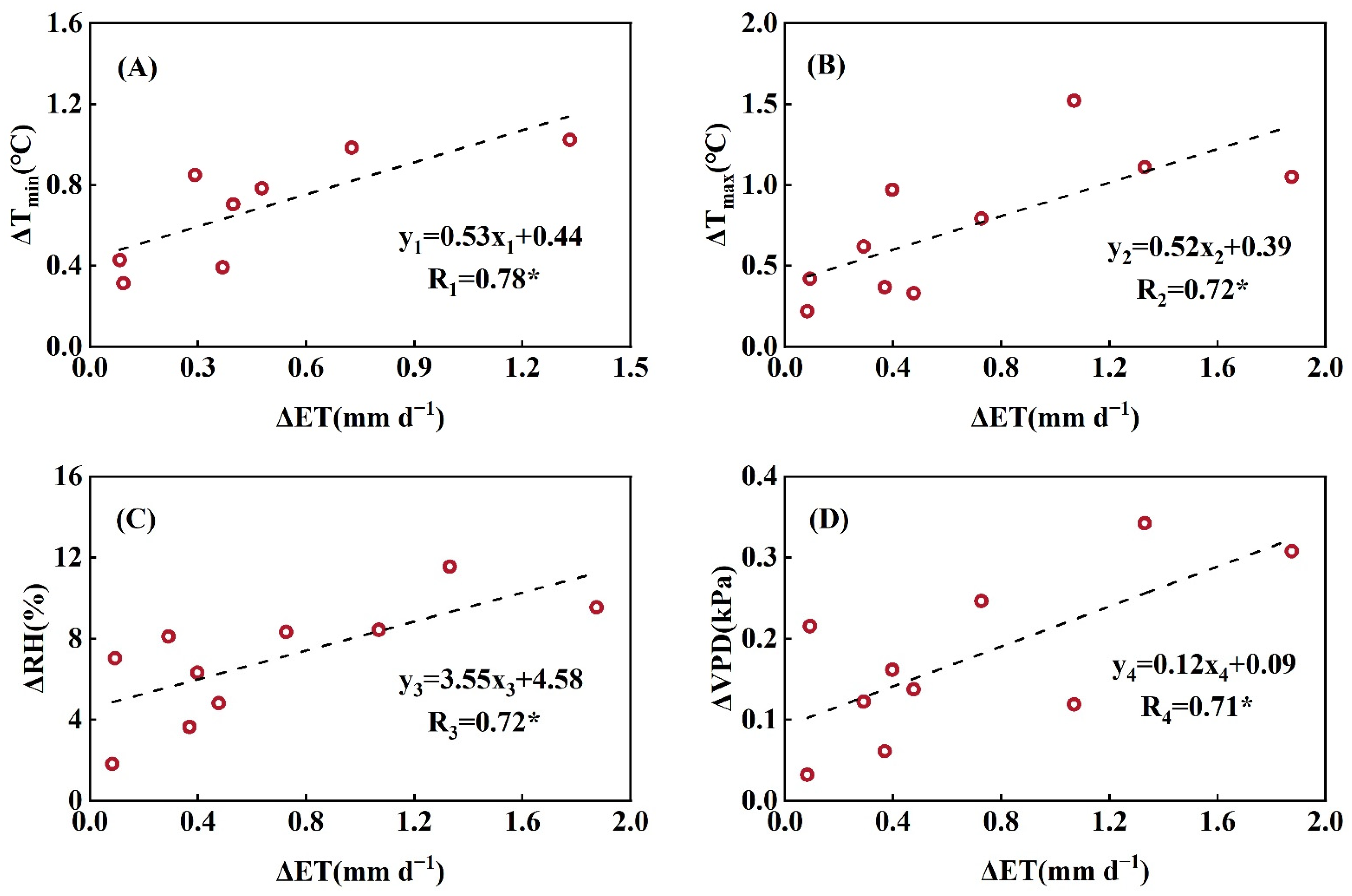 Agriculture 12 00953 g010
