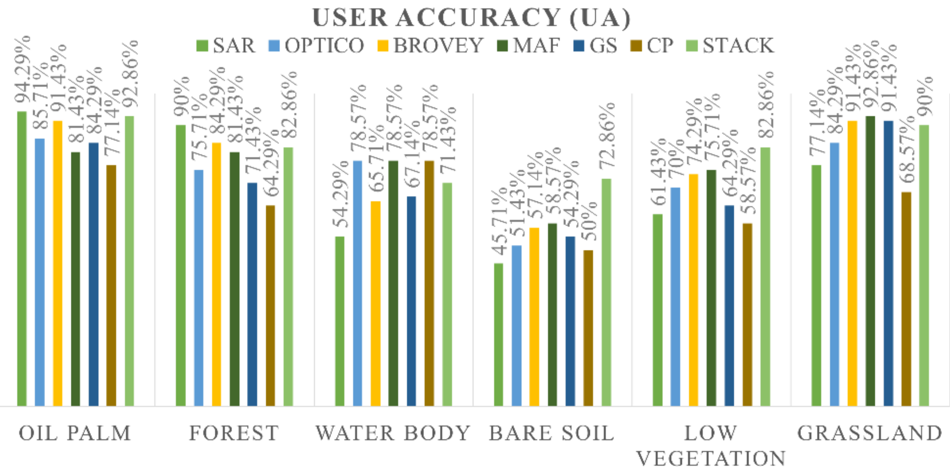 Agriculture 12 00955 g007 550