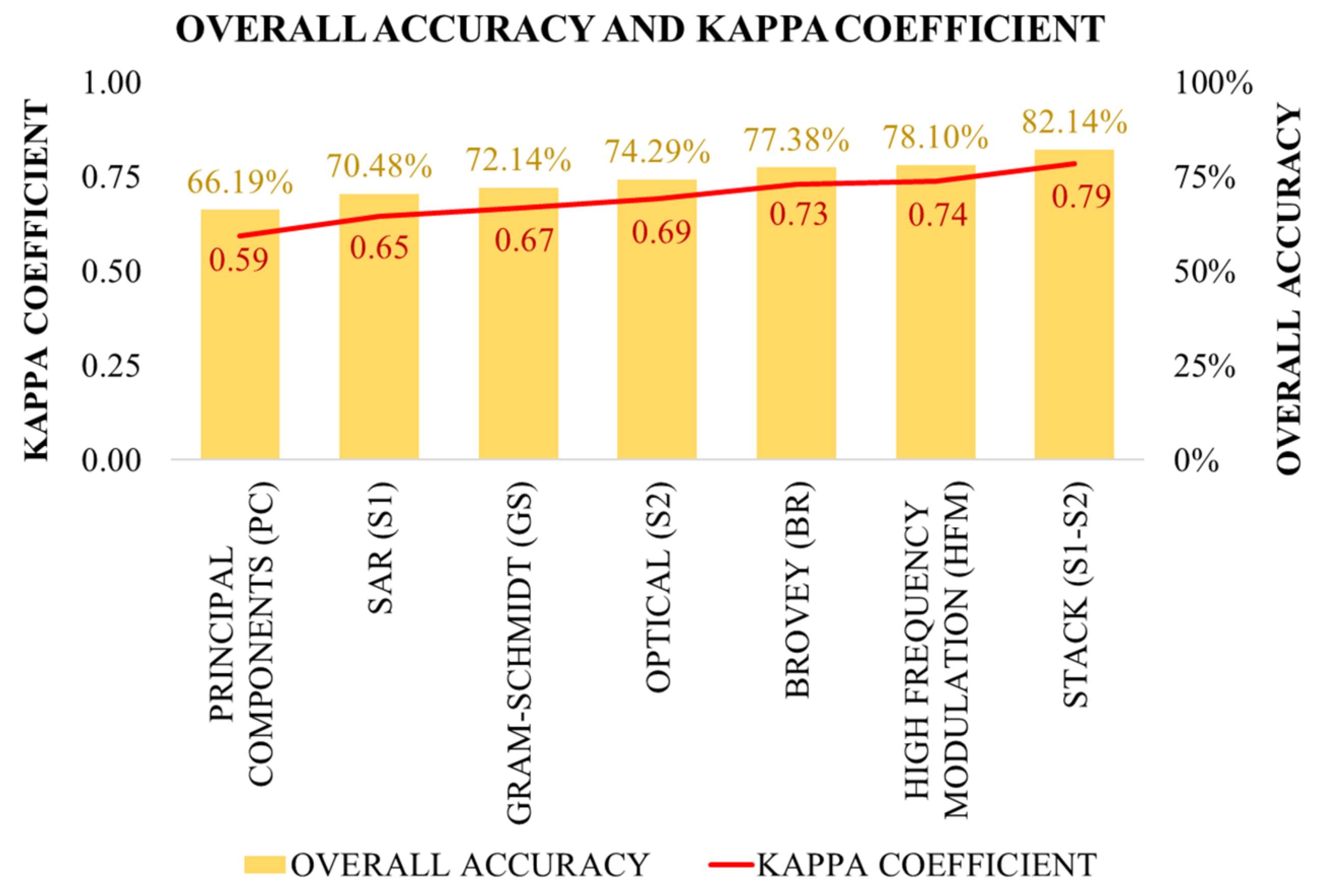 Agriculture 12 00955 g009 550