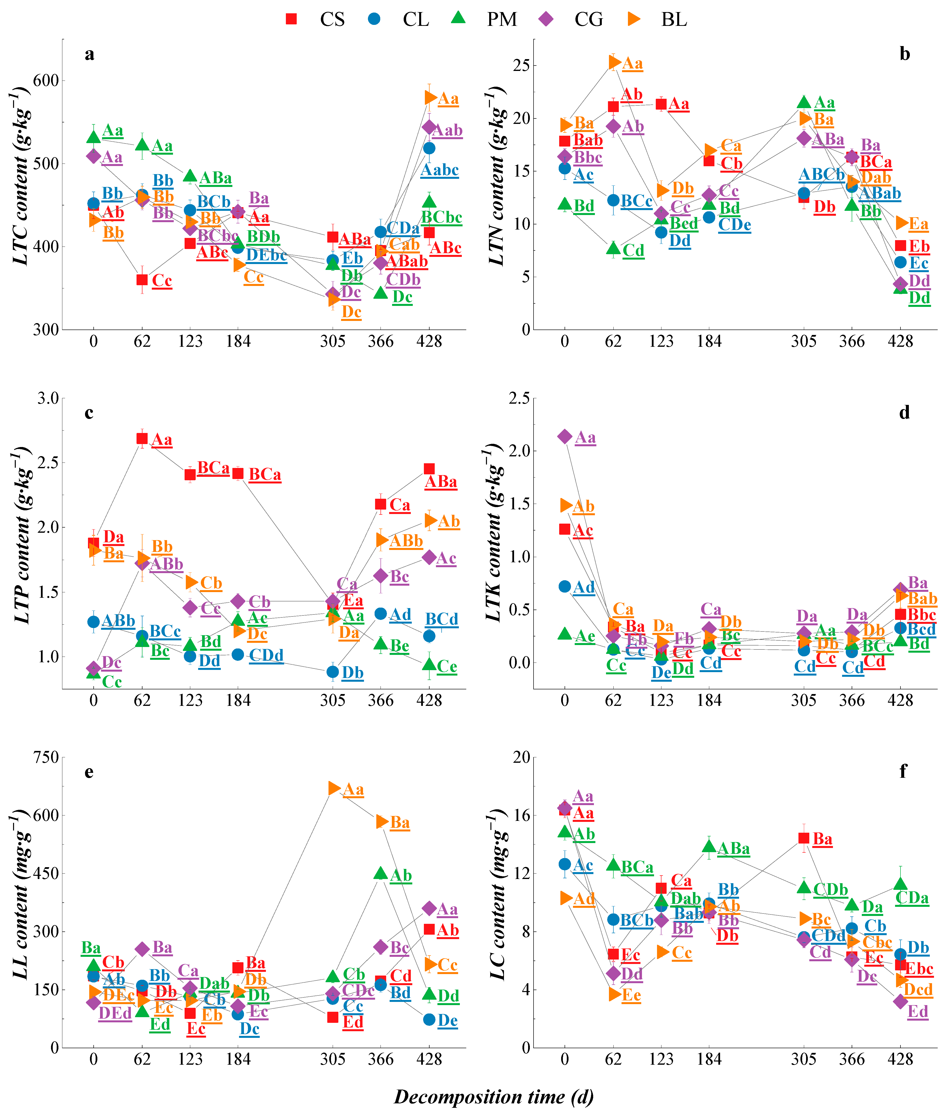 Agriculture 12 00957 g004 Agriculture 12 00957 g004