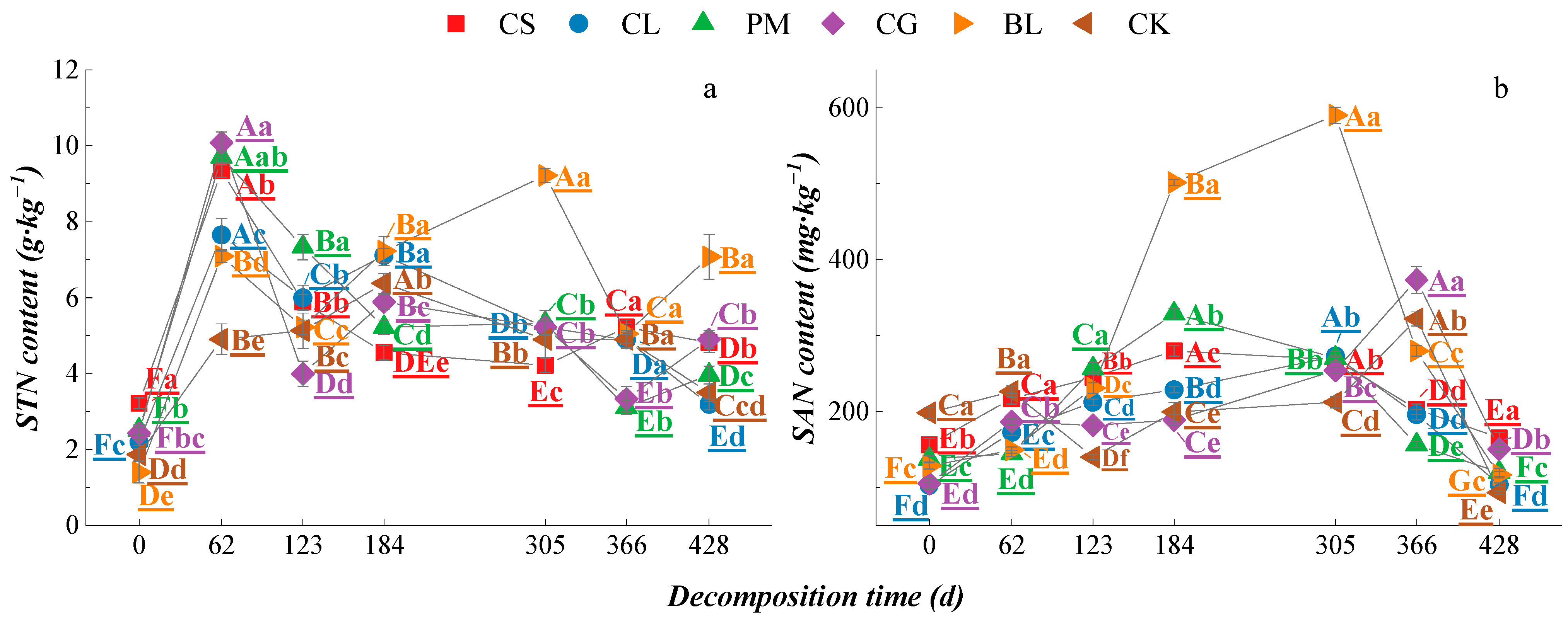 Agriculture 12 00957 g007 Agriculture 12 00957 g007