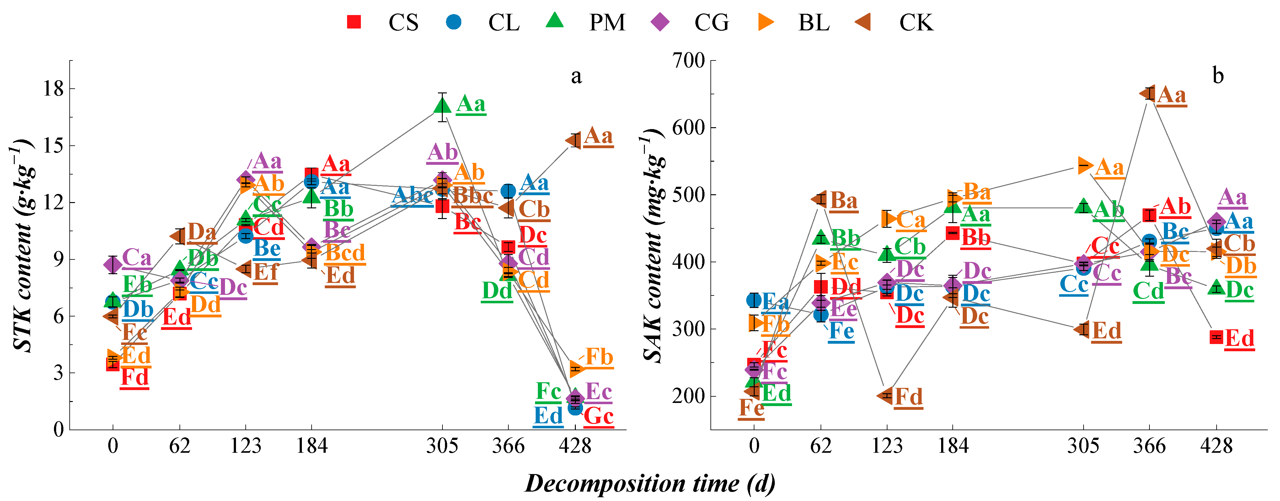Agriculture 12 00957 g009 Agriculture 12 00957 g009