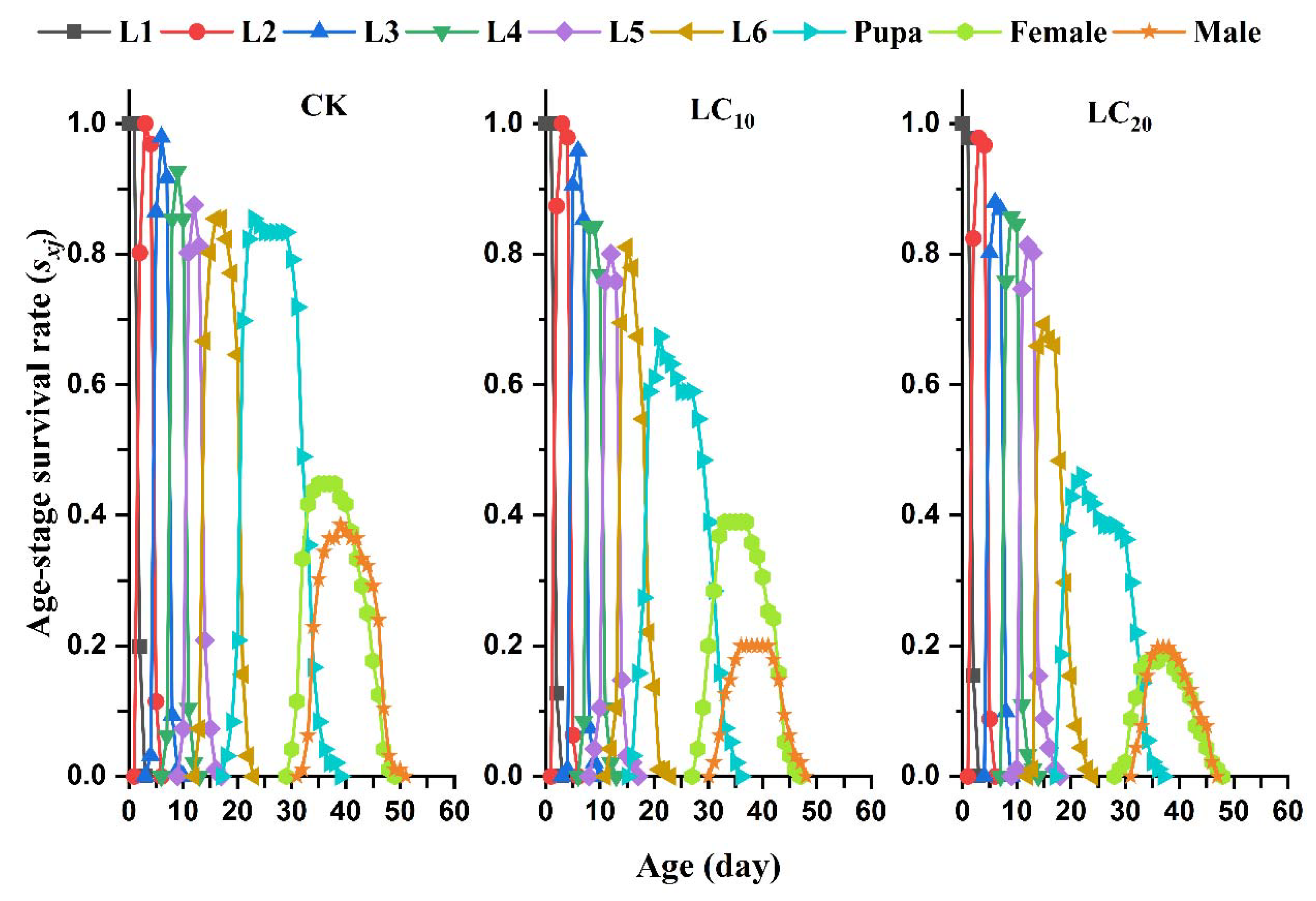 Agriculture 12 00959 g001 Agriculture 12 00959 g001