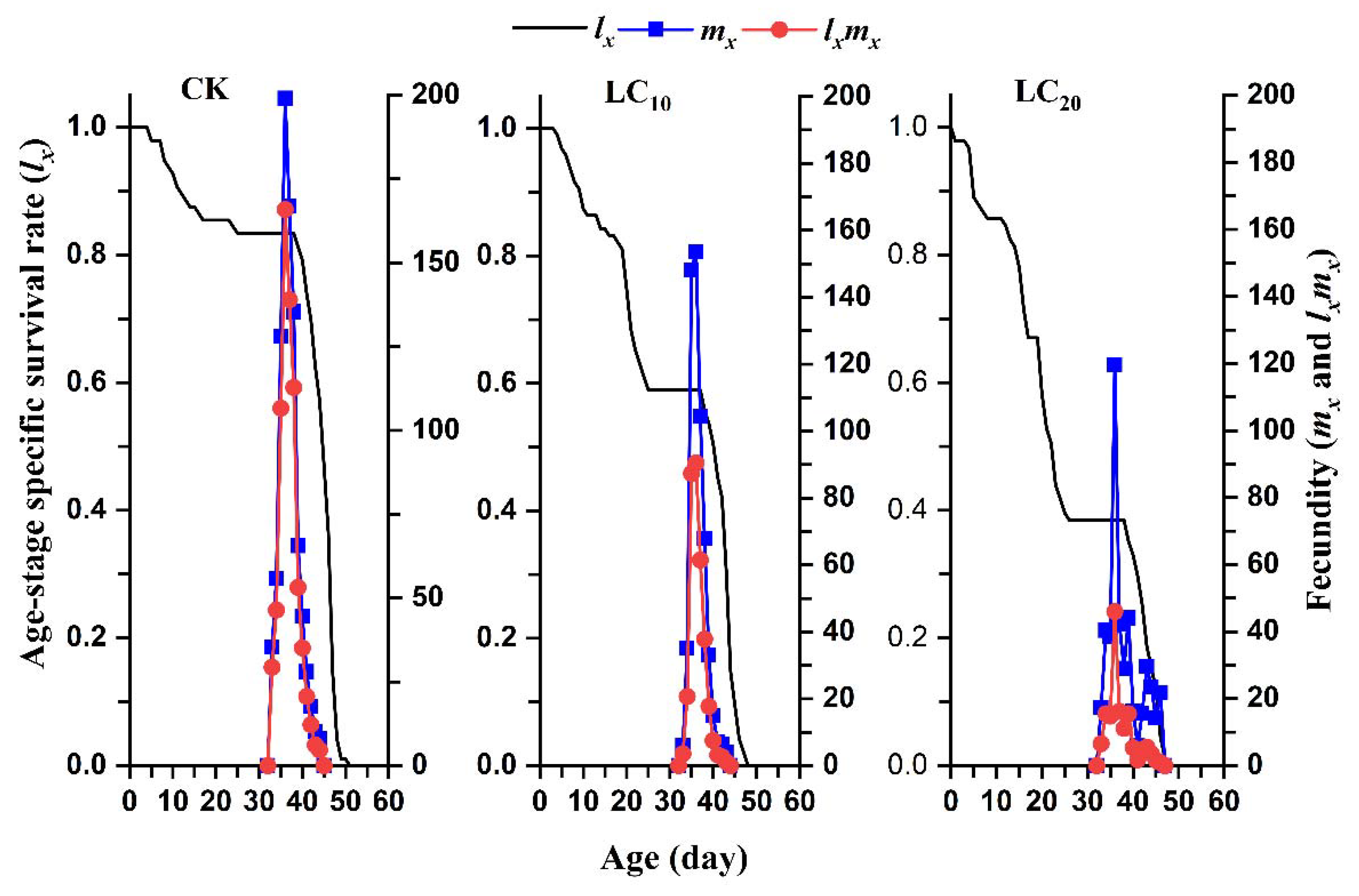 Agriculture 12 00959 g002 Agriculture 12 00959 g002