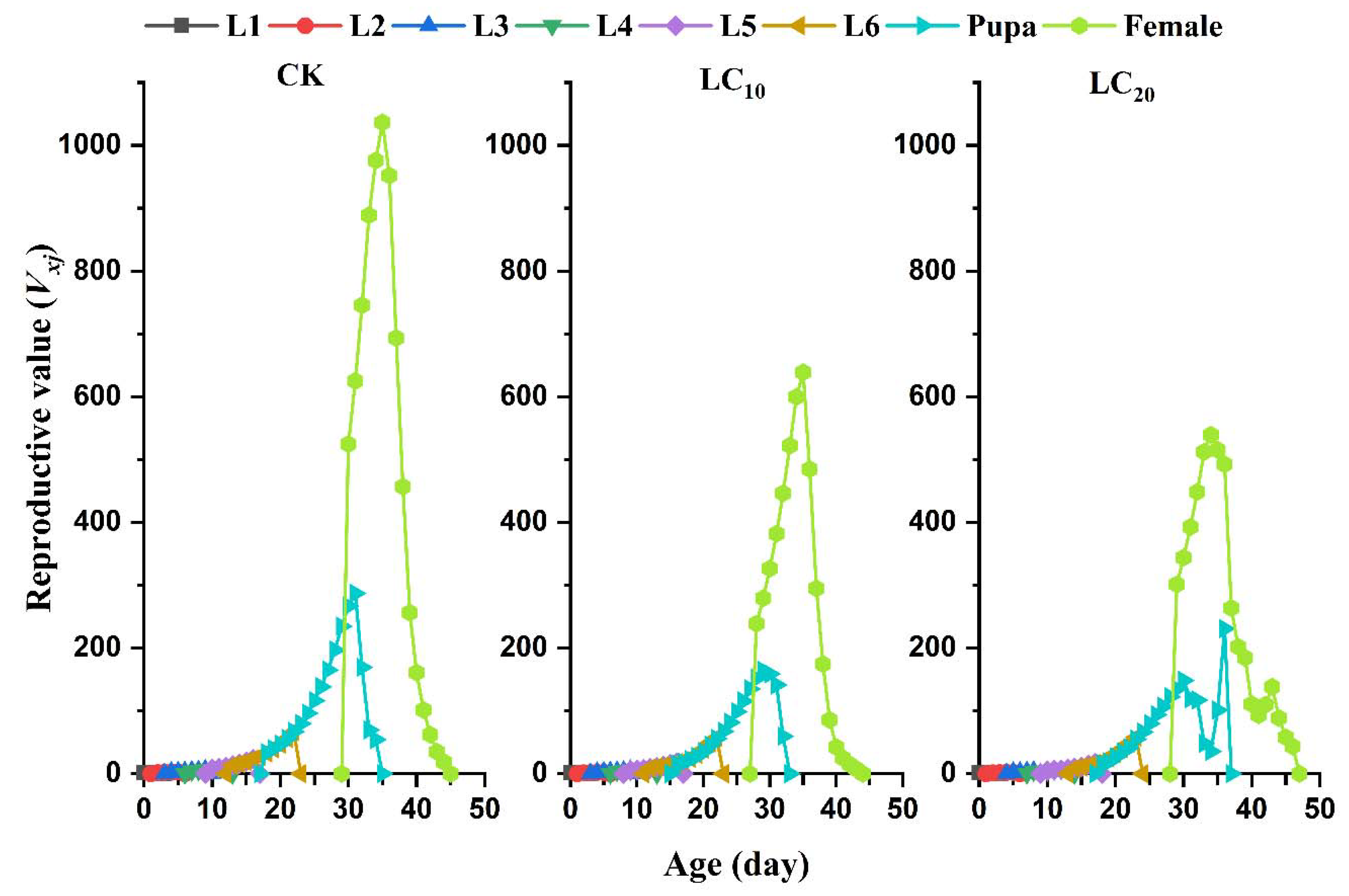 Agriculture 12 00959 g004 Agriculture 12 00959 g004