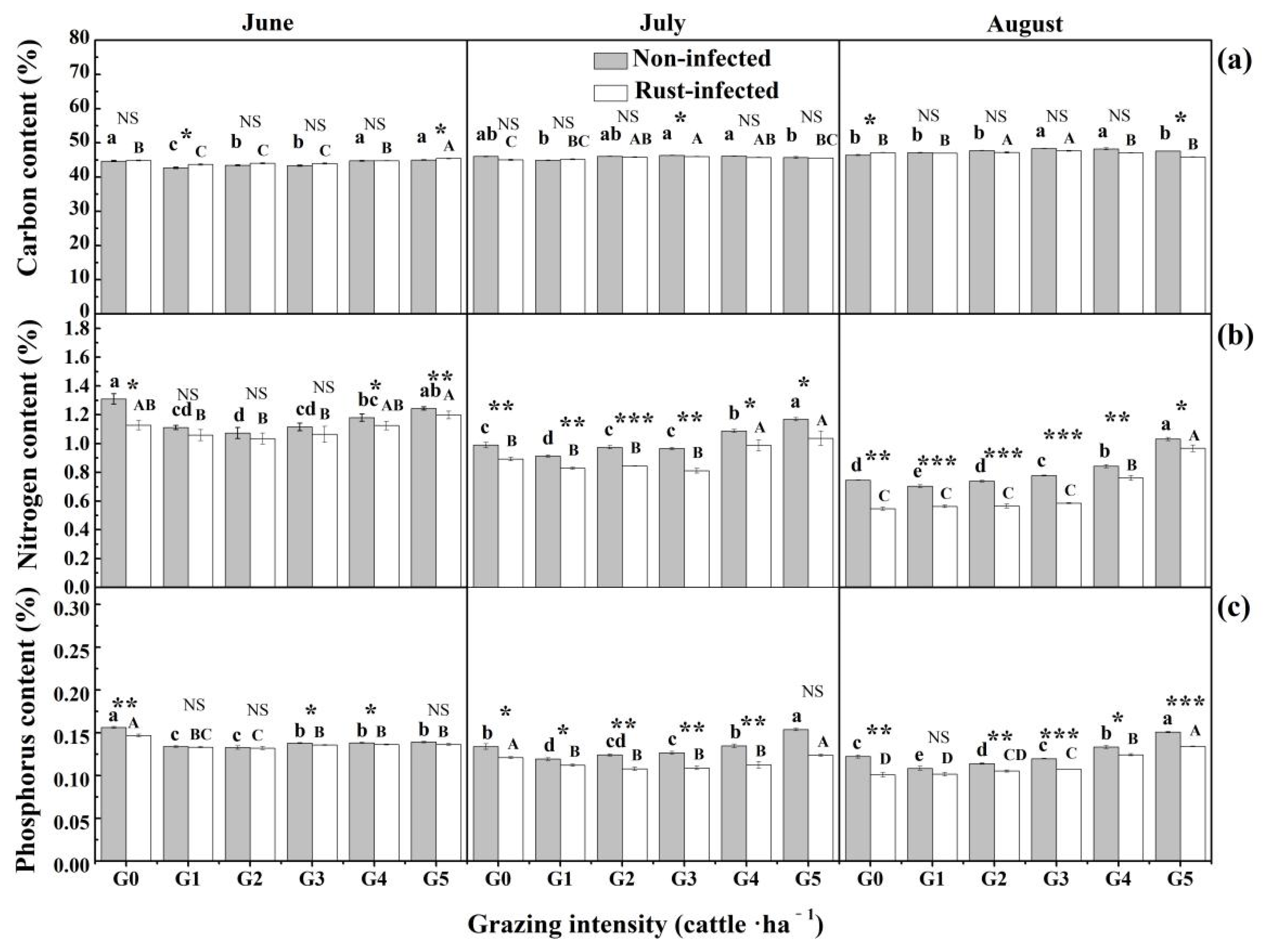 Agriculture 12 00961 g003 550