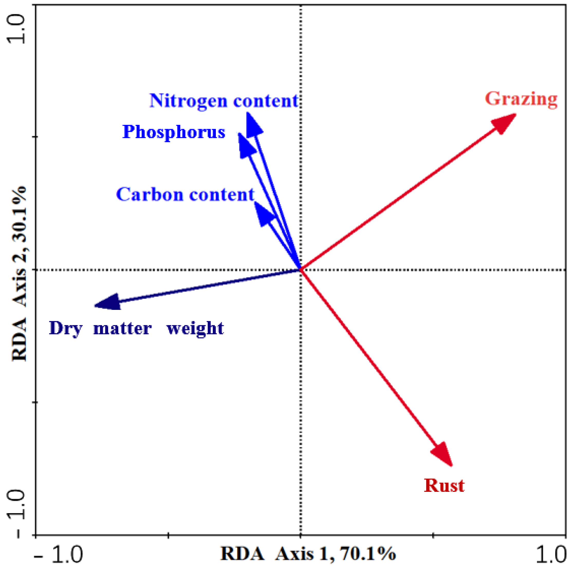 Agriculture 12 00961 g007 550
