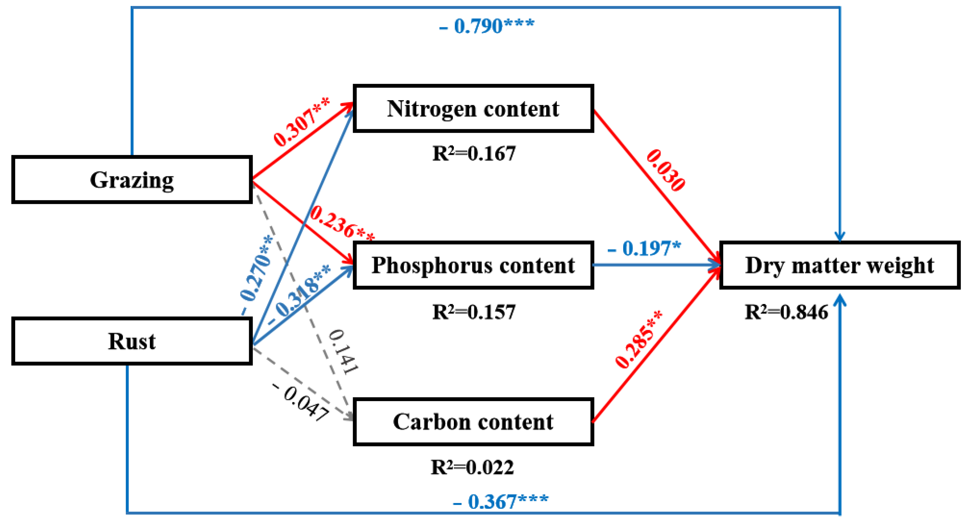 Agriculture 12 00961 g008 550
