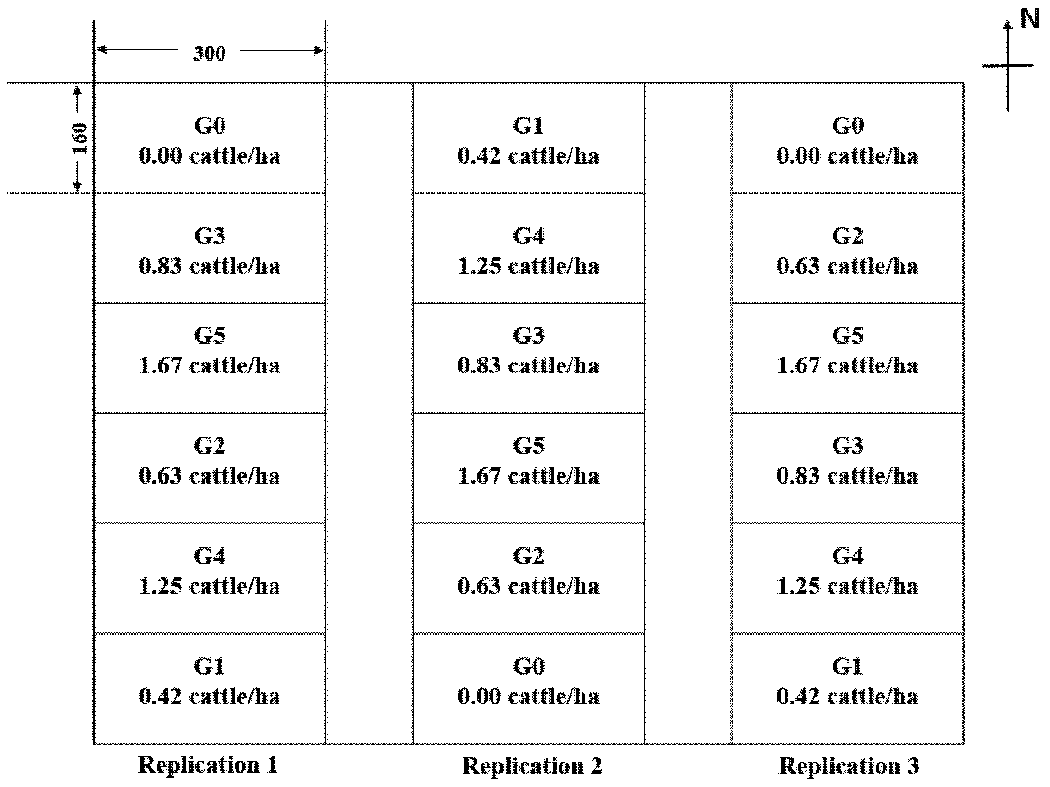Agriculture 12 00961 g0a1 550