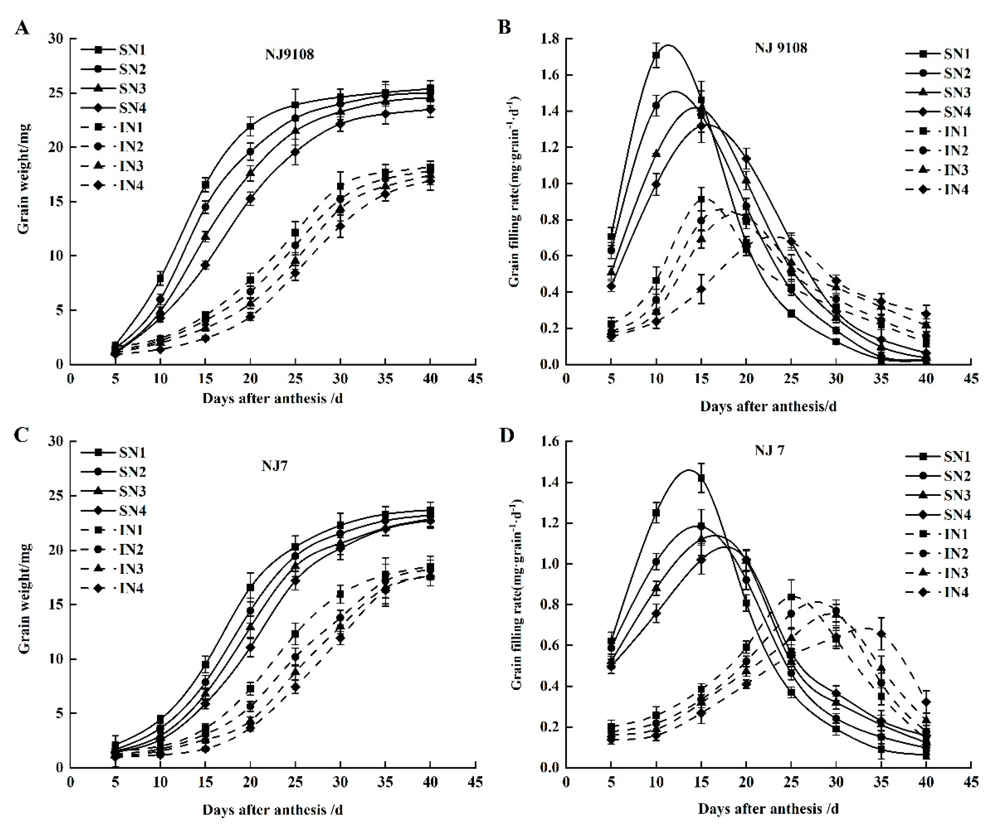 Agriculture 12 00962 g002