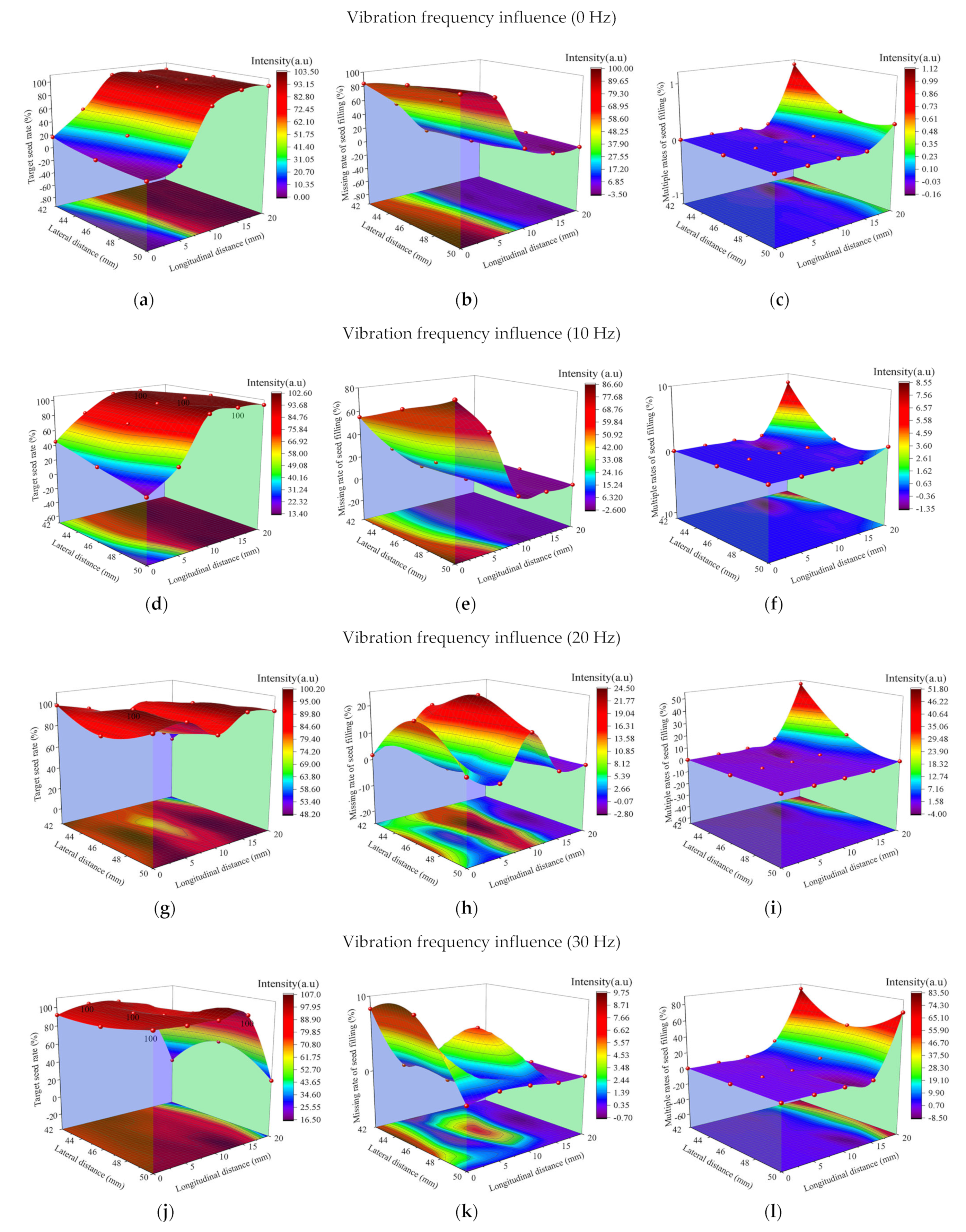 Agriculture 12 00965 g011a 550