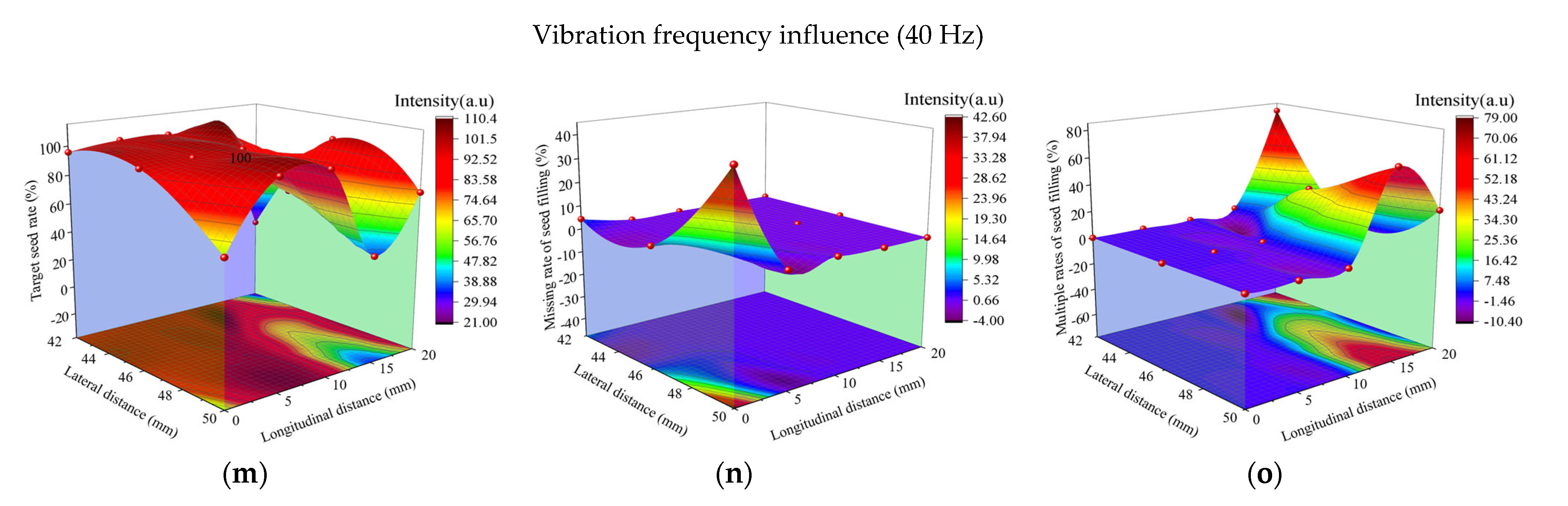 Agriculture 12 00965 g011b 550