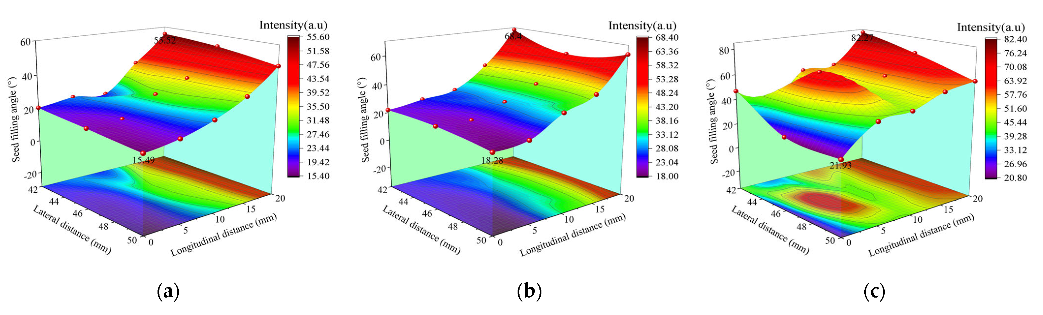 Agriculture 12 00965 g013a 550