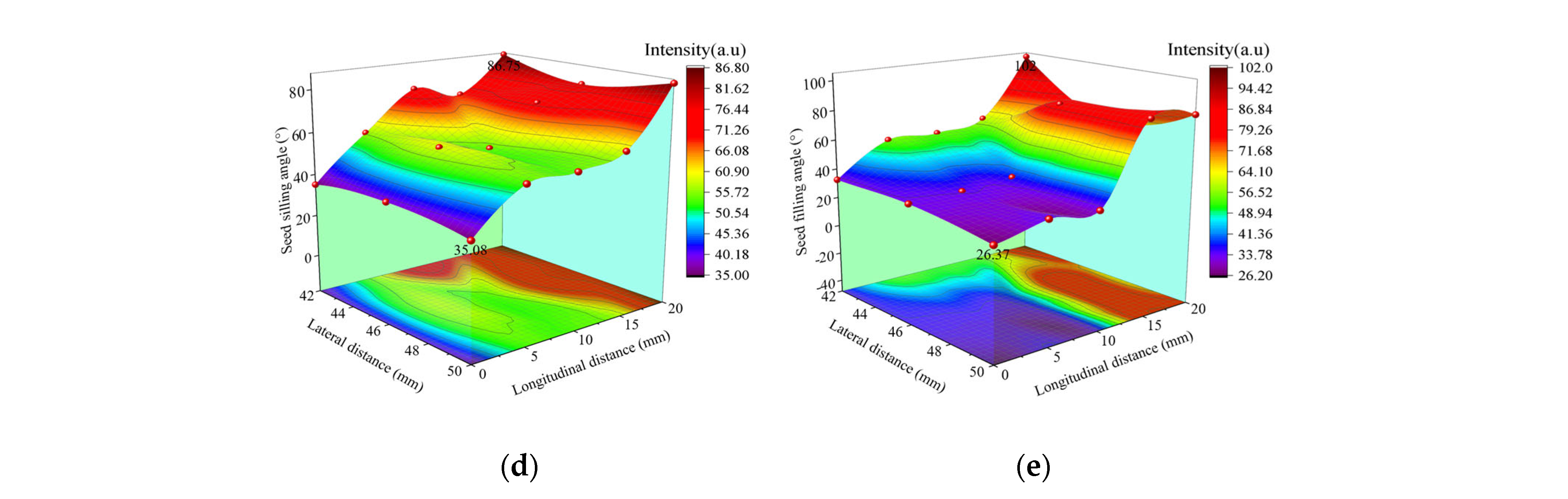 Agriculture 12 00965 g013b 550