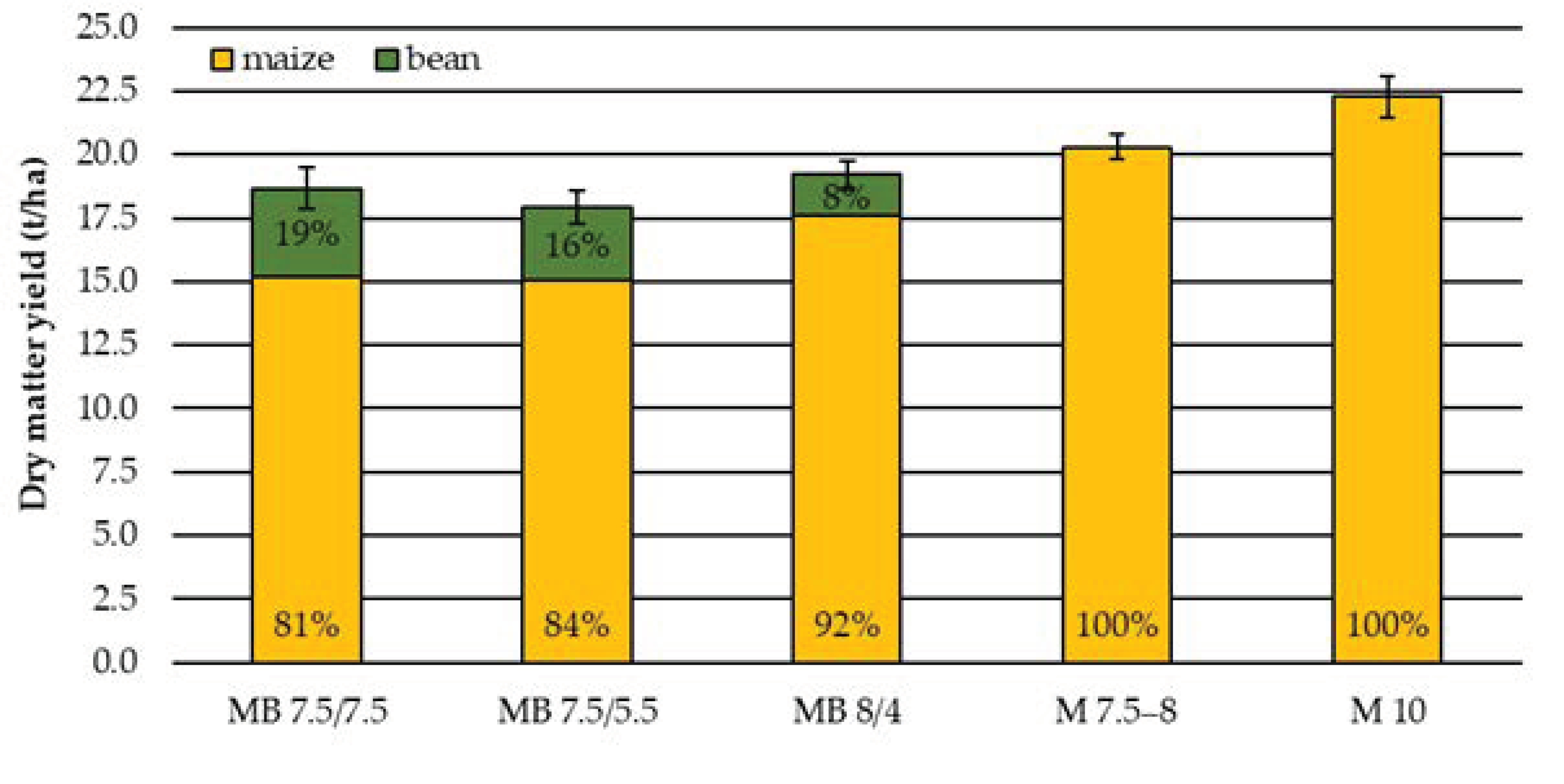 Agriculture 12 00967 g0a1