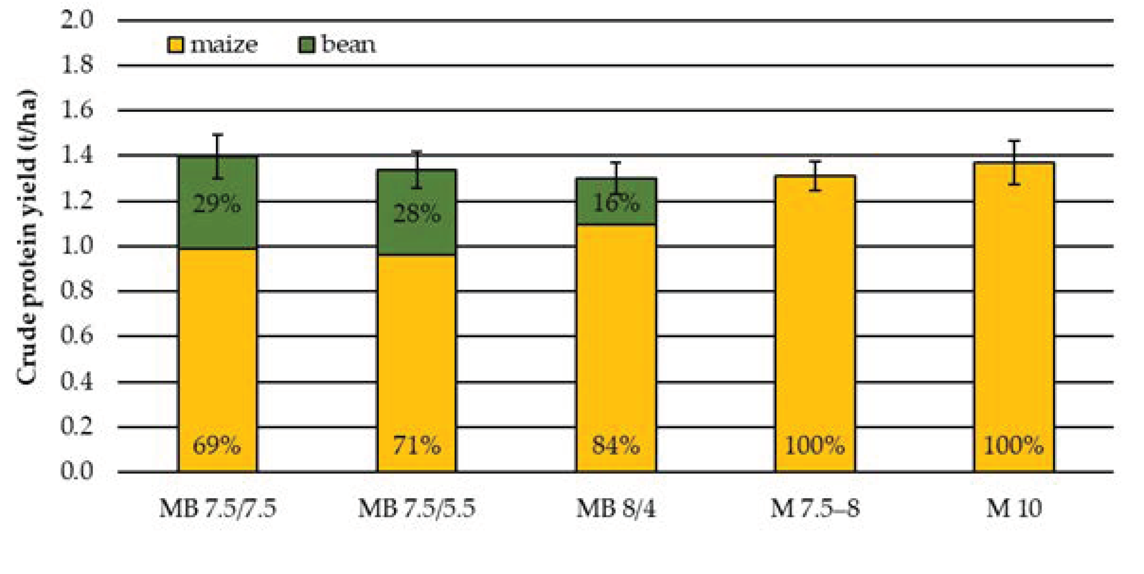 Agriculture 12 00967 g0a2