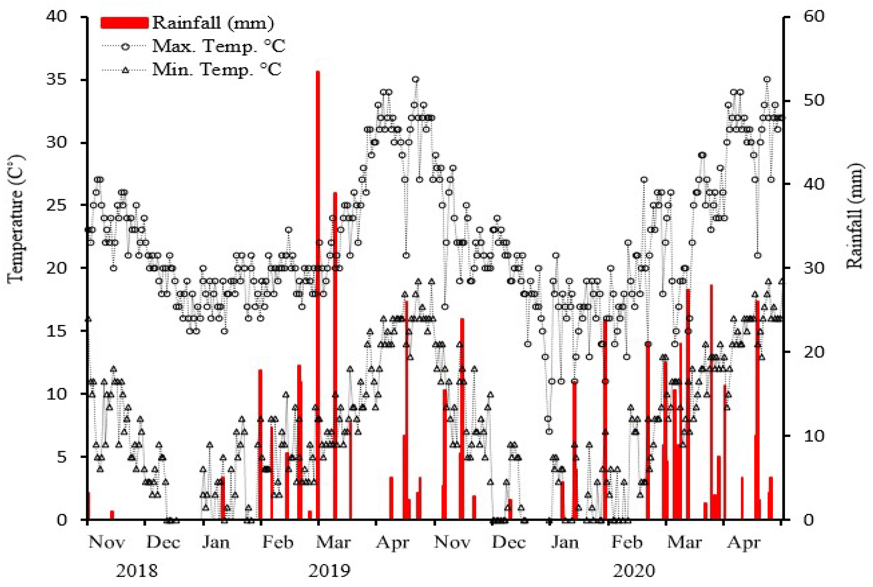 Agriculture 12 00968 g001 Agriculture 12 00968 g001