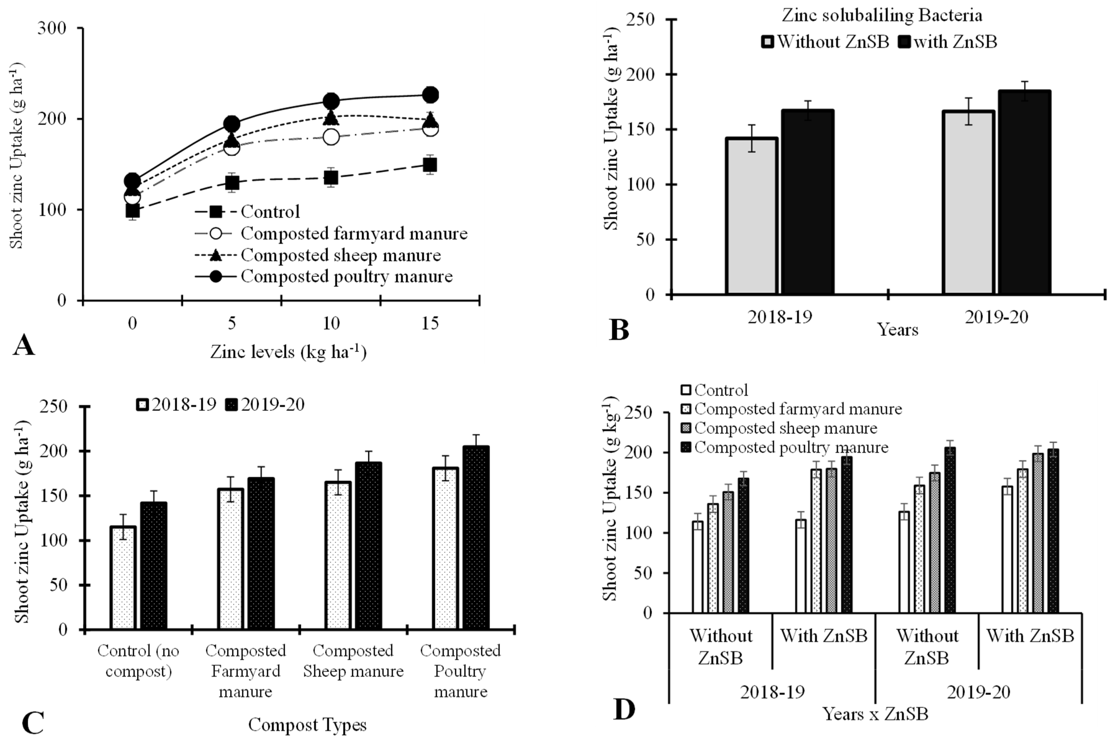 Agriculture 12 00968 g003 Agriculture 12 00968 g003