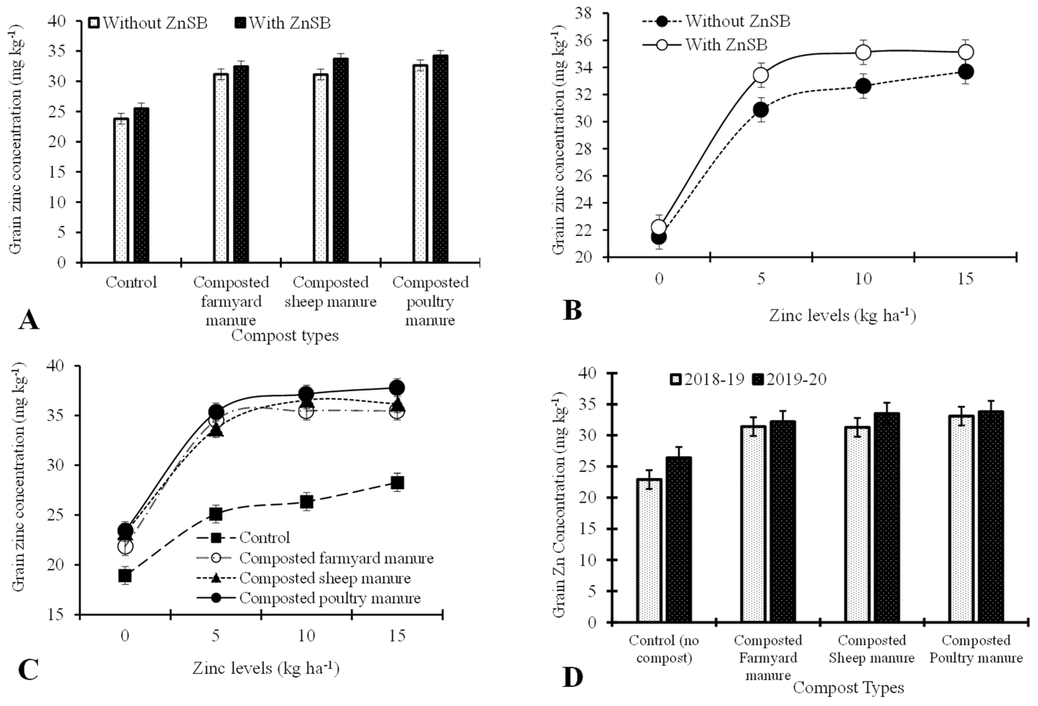 Agriculture 12 00968 g004 Agriculture 12 00968 g004
