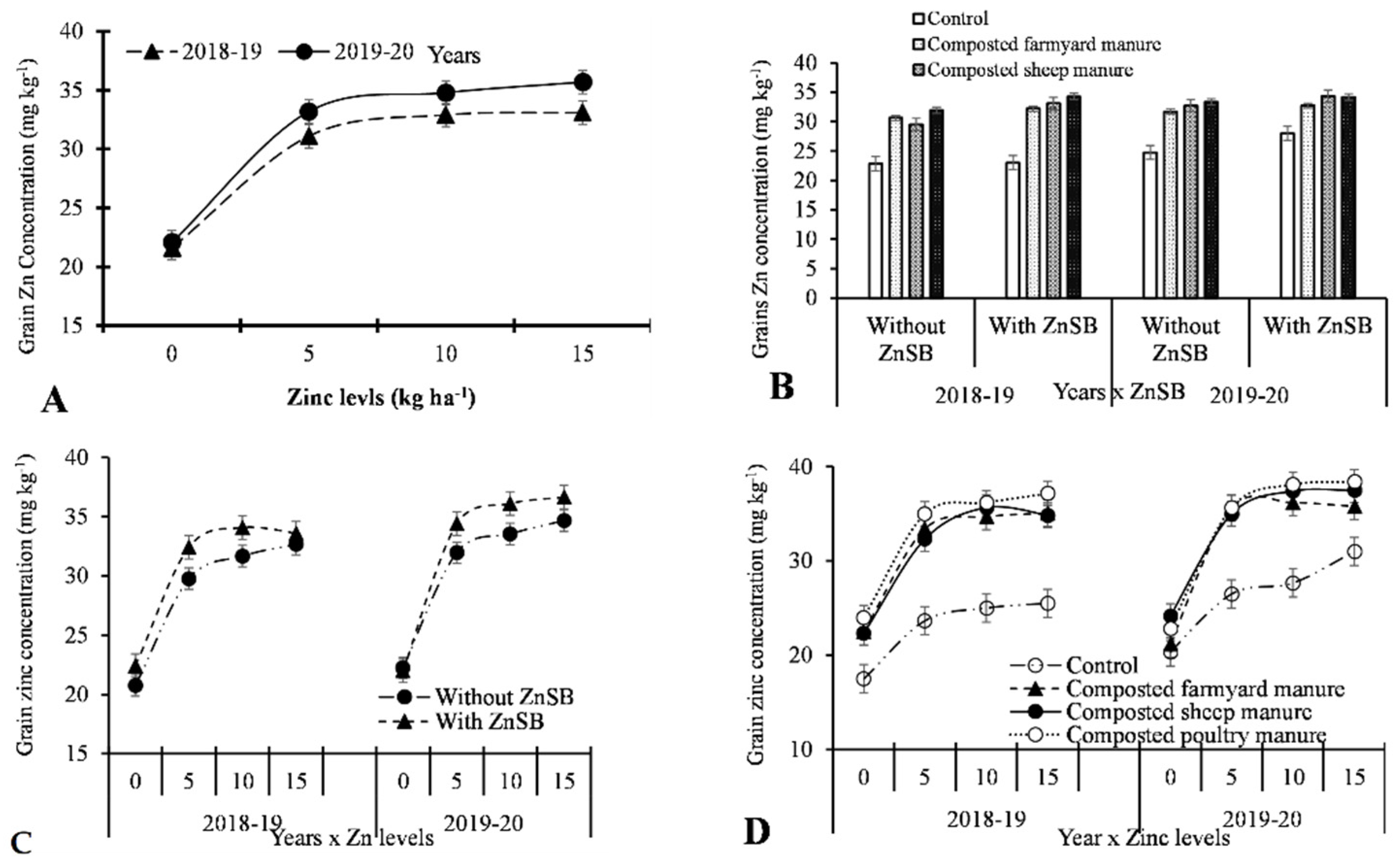 Agriculture 12 00968 g005 Agriculture 12 00968 g005
