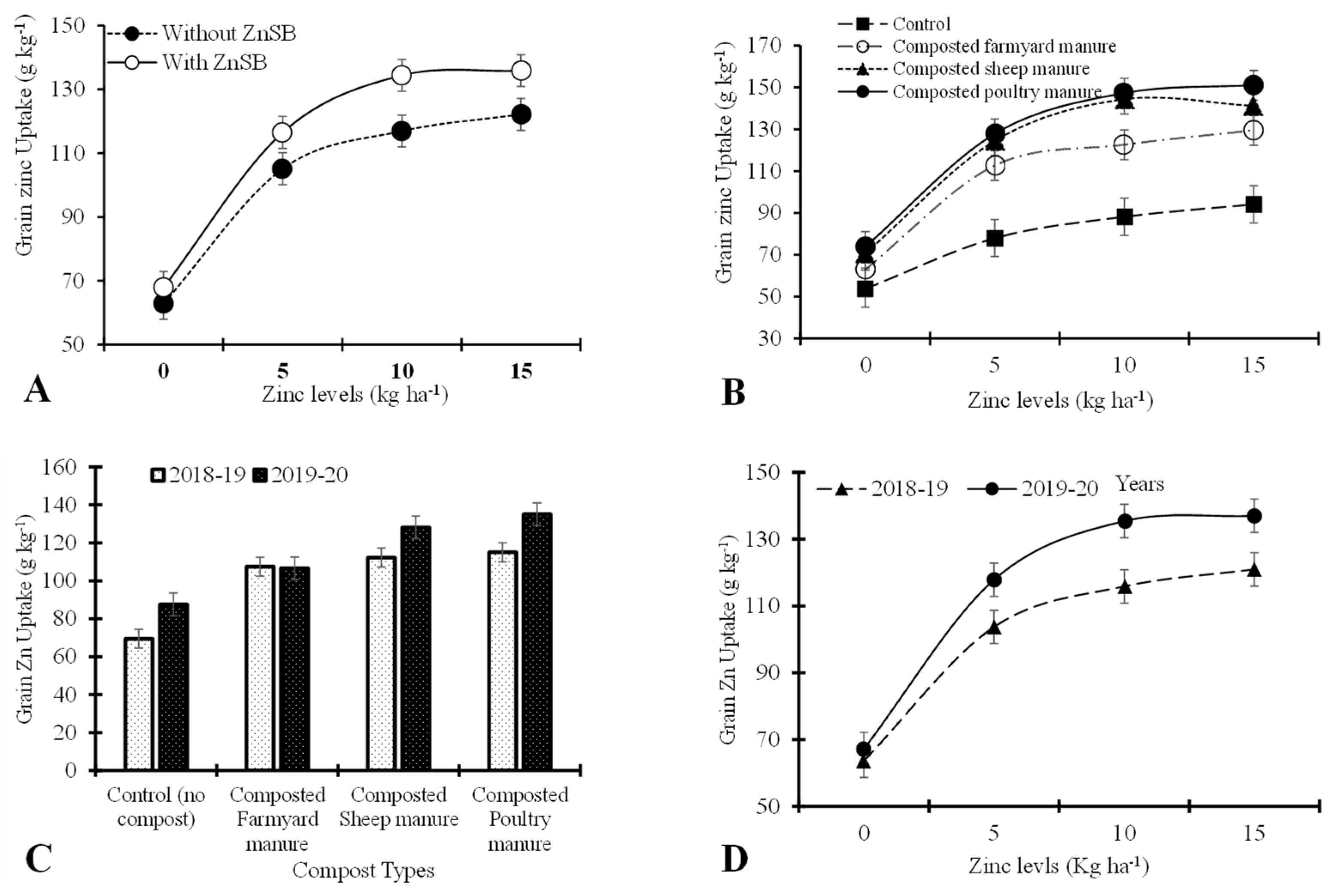 Agriculture 12 00968 g006 Agriculture 12 00968 g006
