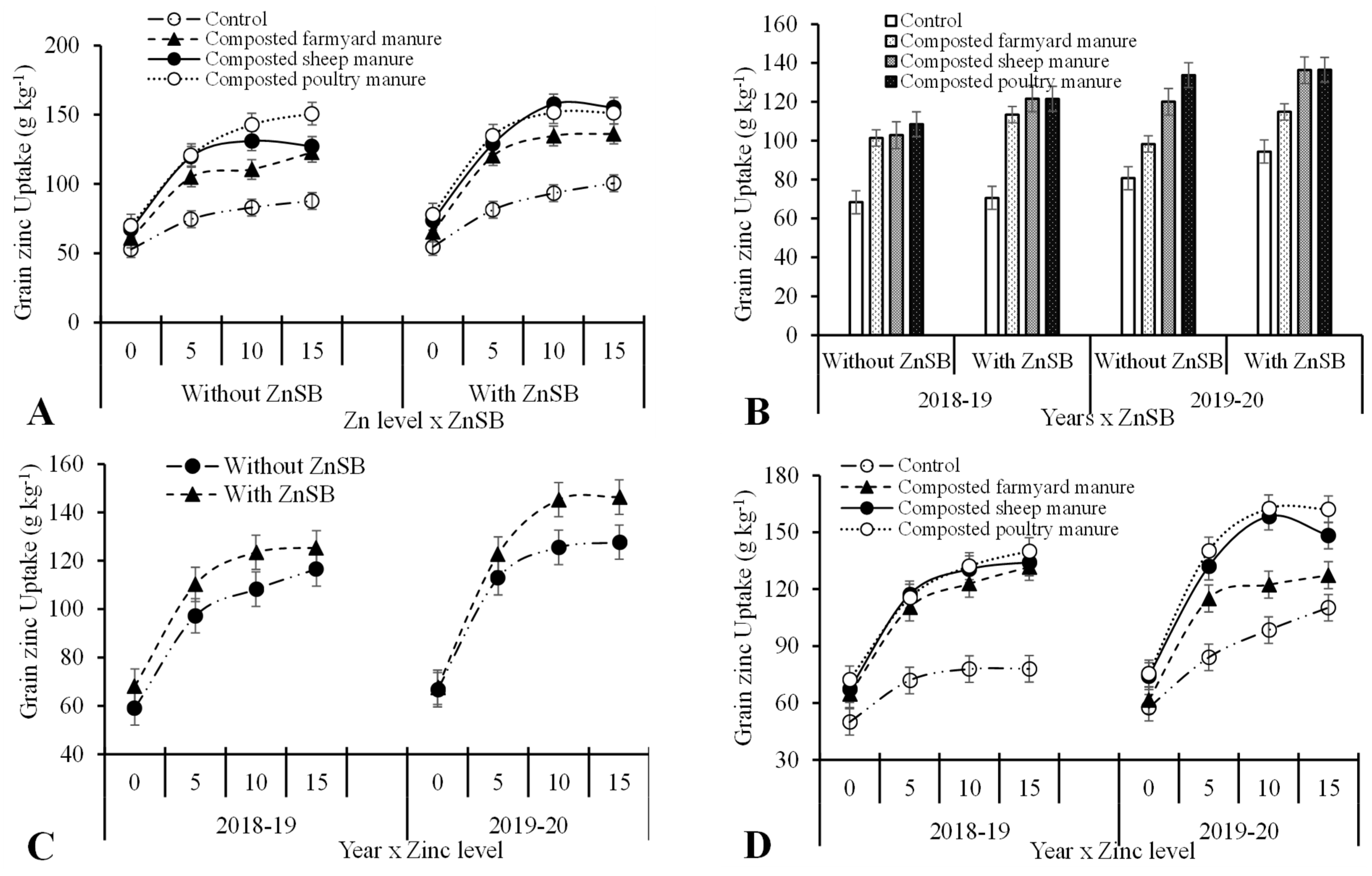 Agriculture 12 00968 g007 Agriculture 12 00968 g007
