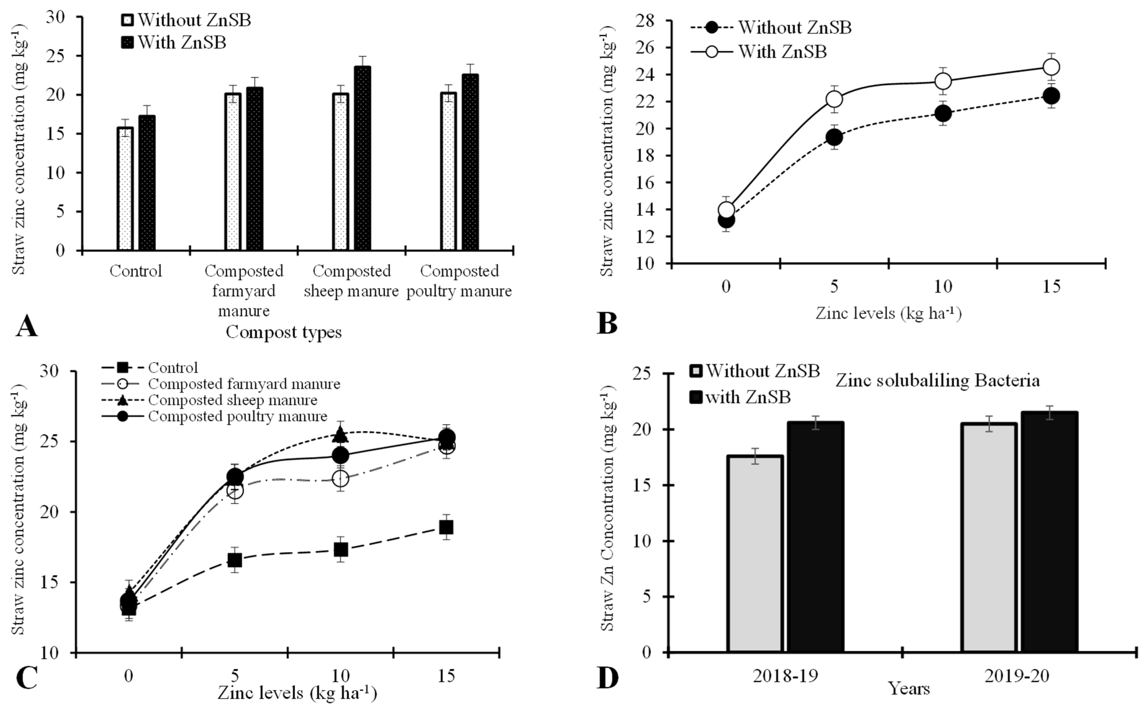 Agriculture 12 00968 g008 Agriculture 12 00968 g008