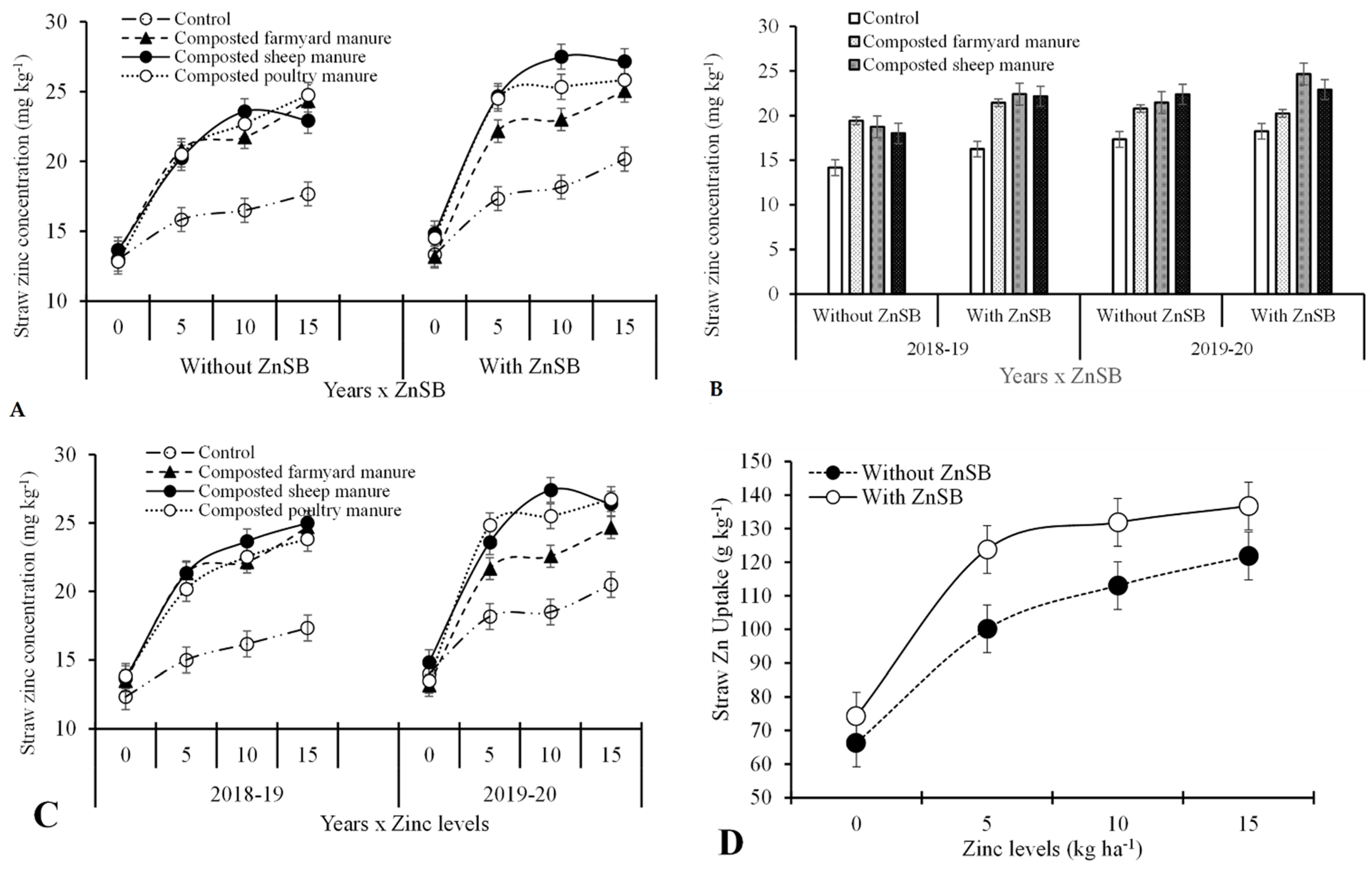 Agriculture 12 00968 g009 Agriculture 12 00968 g009