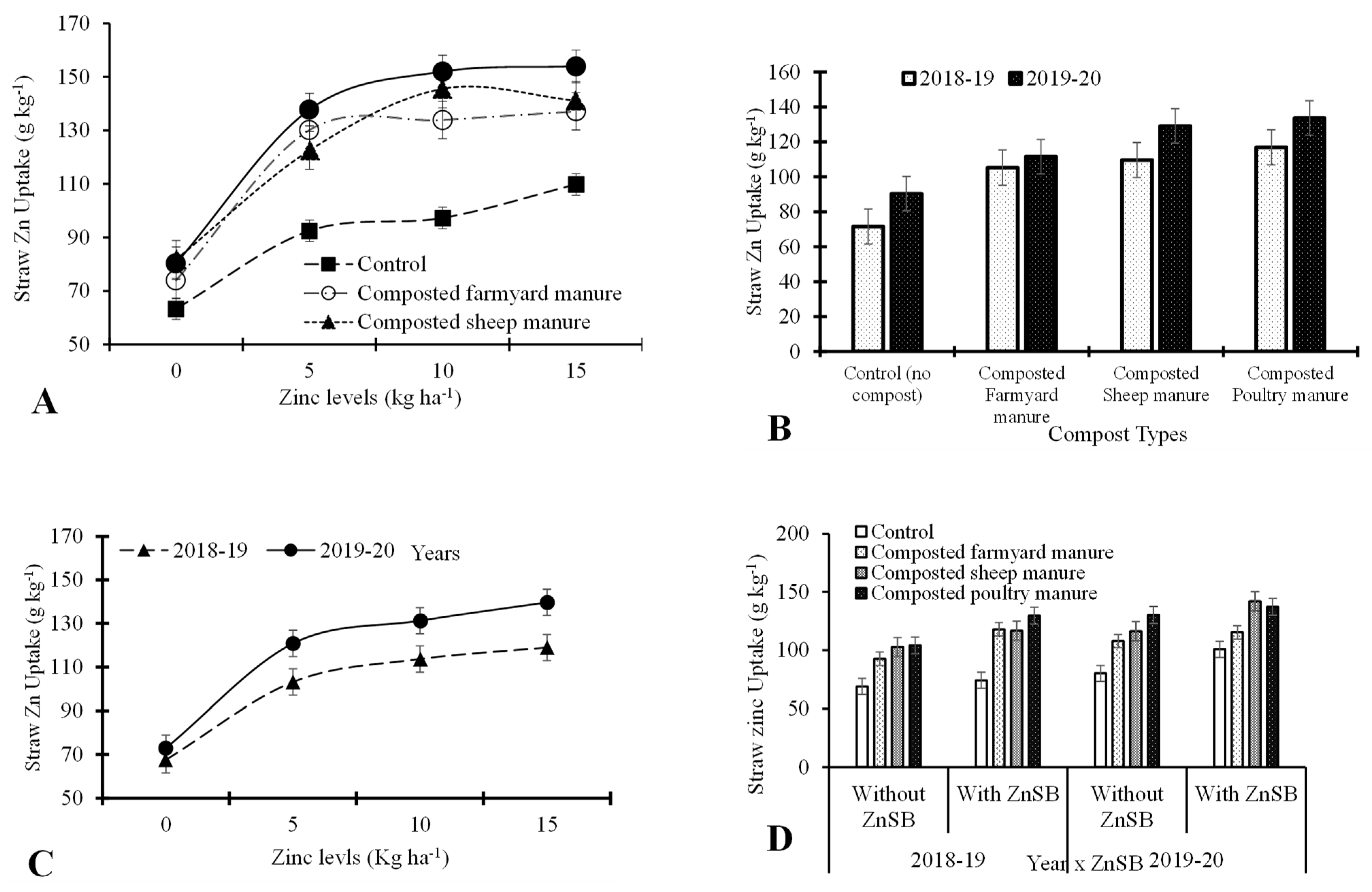 Agriculture 12 00968 g010 Agriculture 12 00968 g010