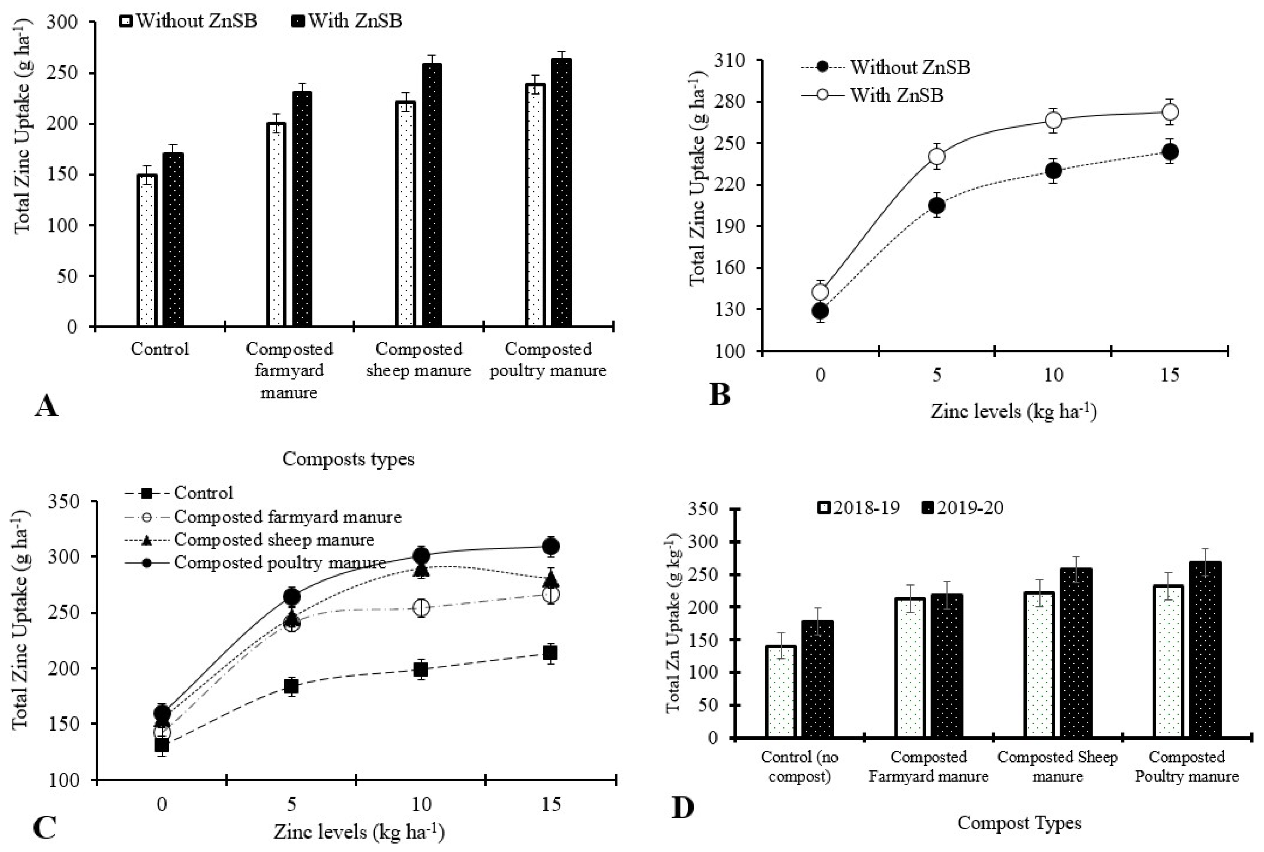 Agriculture 12 00968 g011 Agriculture 12 00968 g011