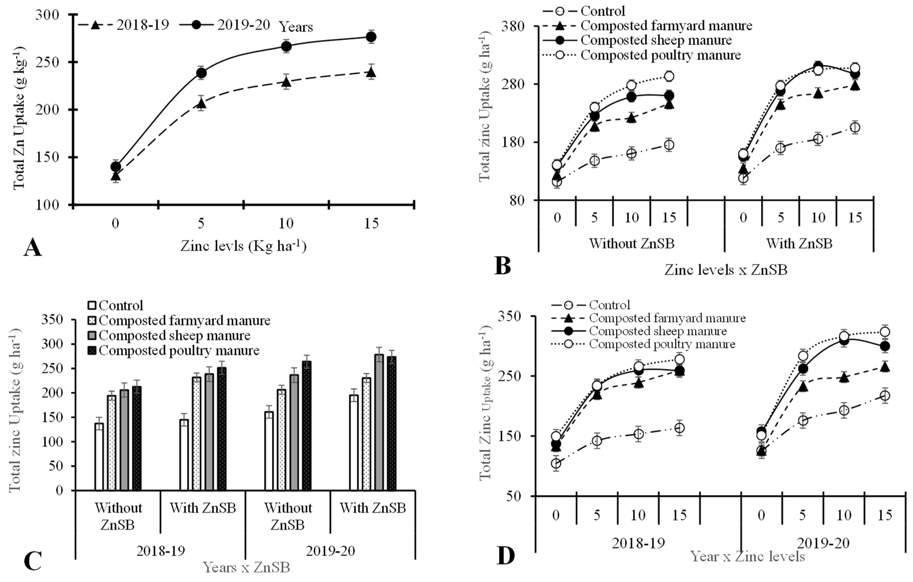 Agriculture 12 00968 g012 Agriculture 12 00968 g012