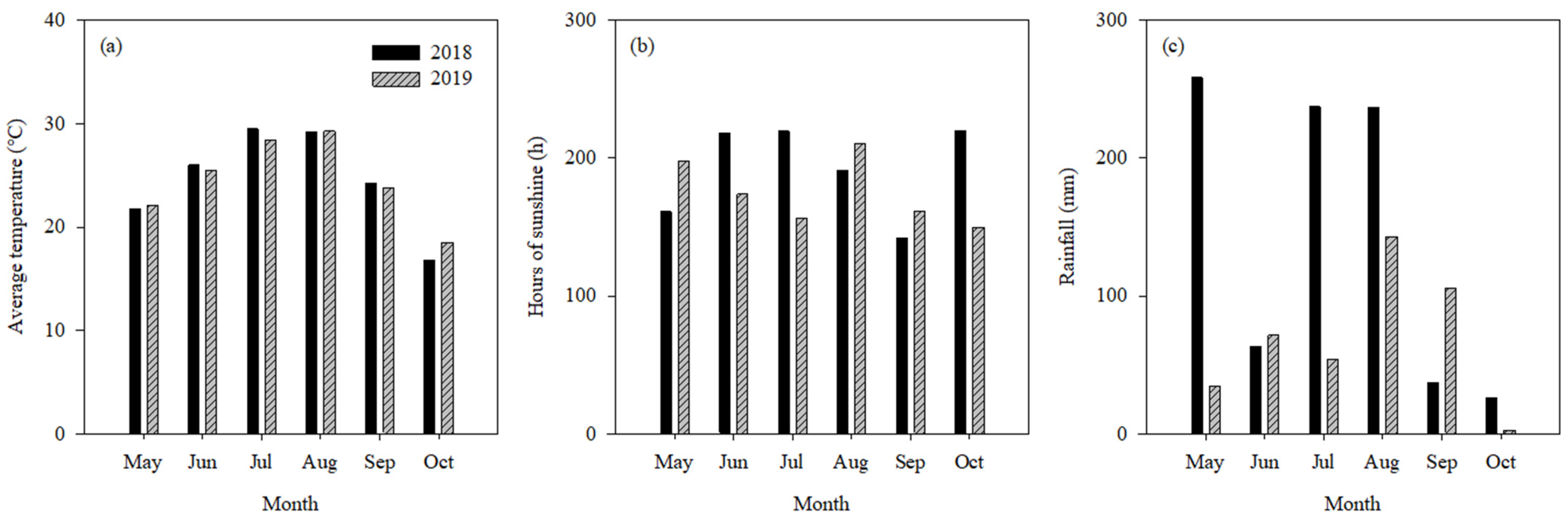 Agriculture 12 00969 g001