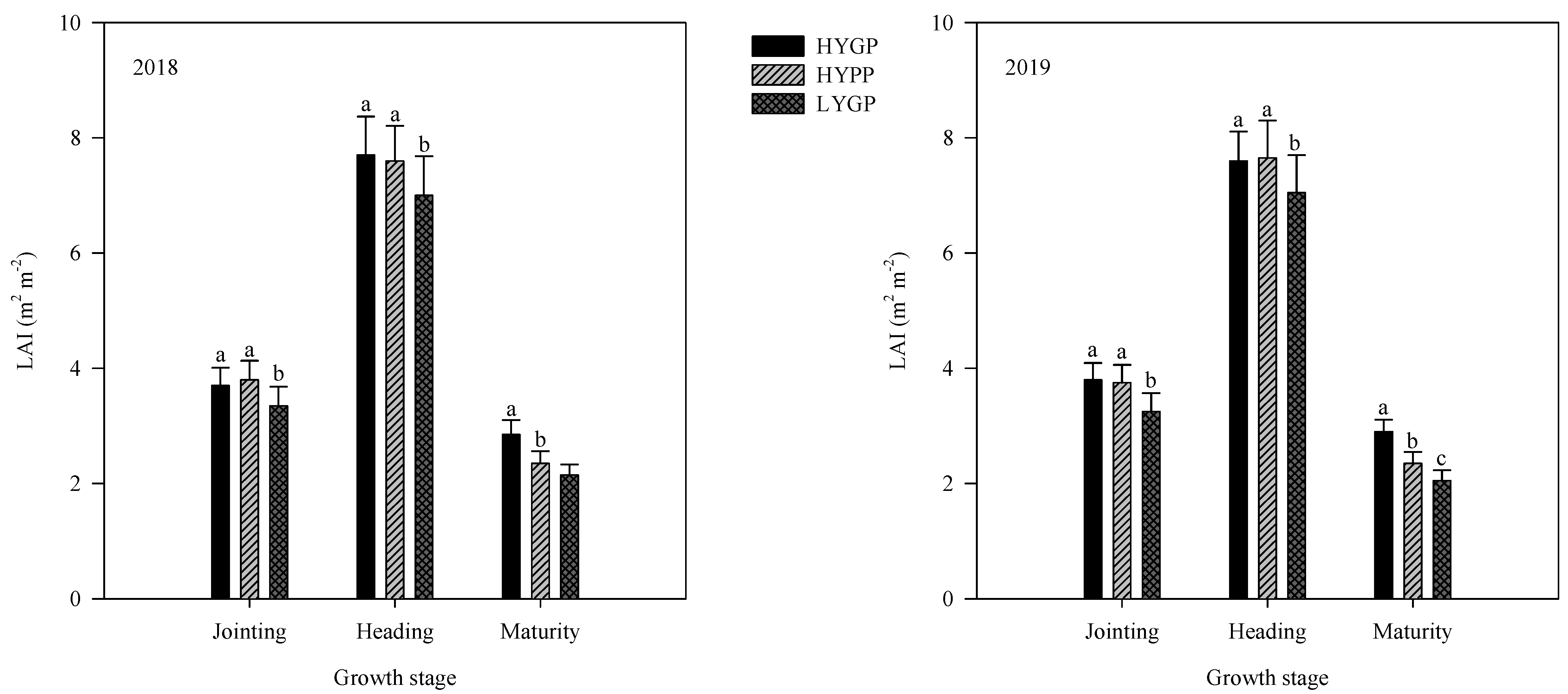 Agriculture 12 00969 g002
