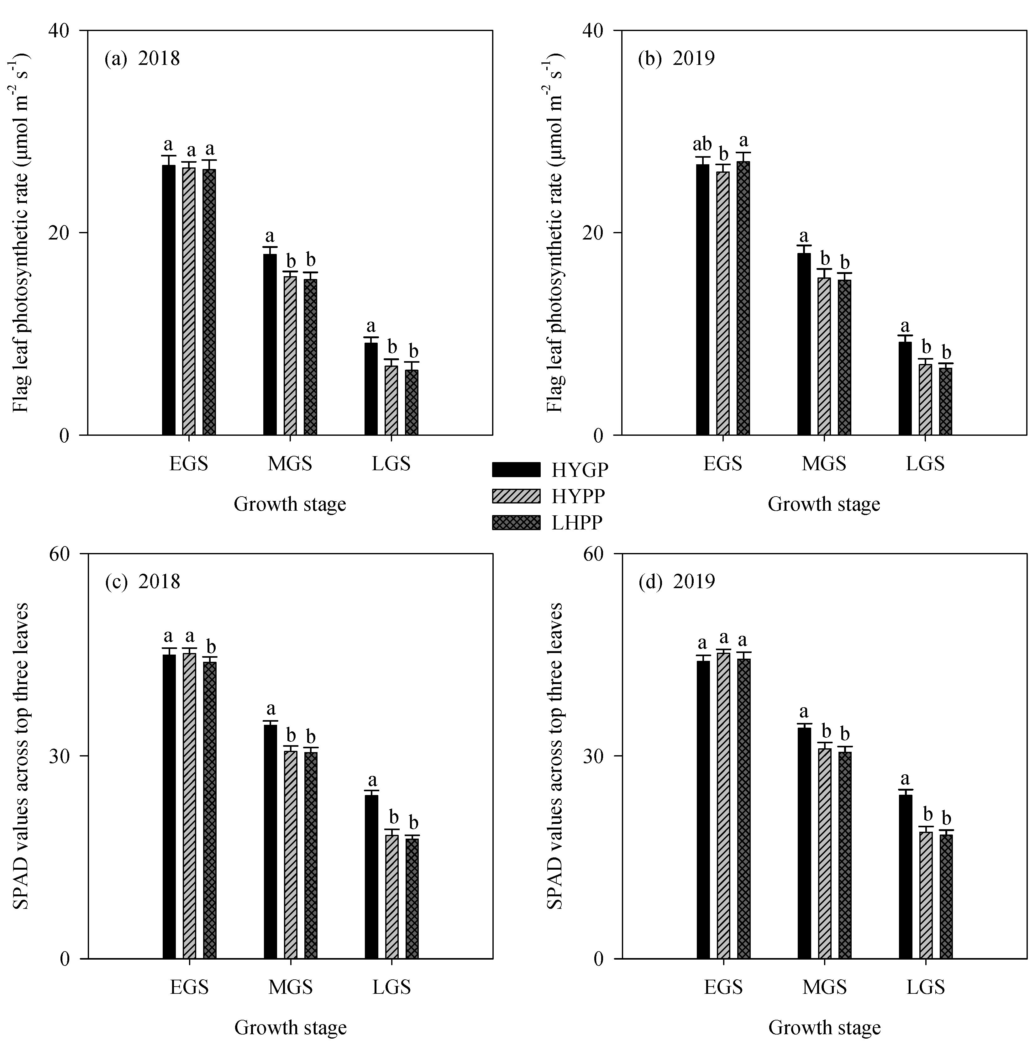 Agriculture 12 00969 g003
